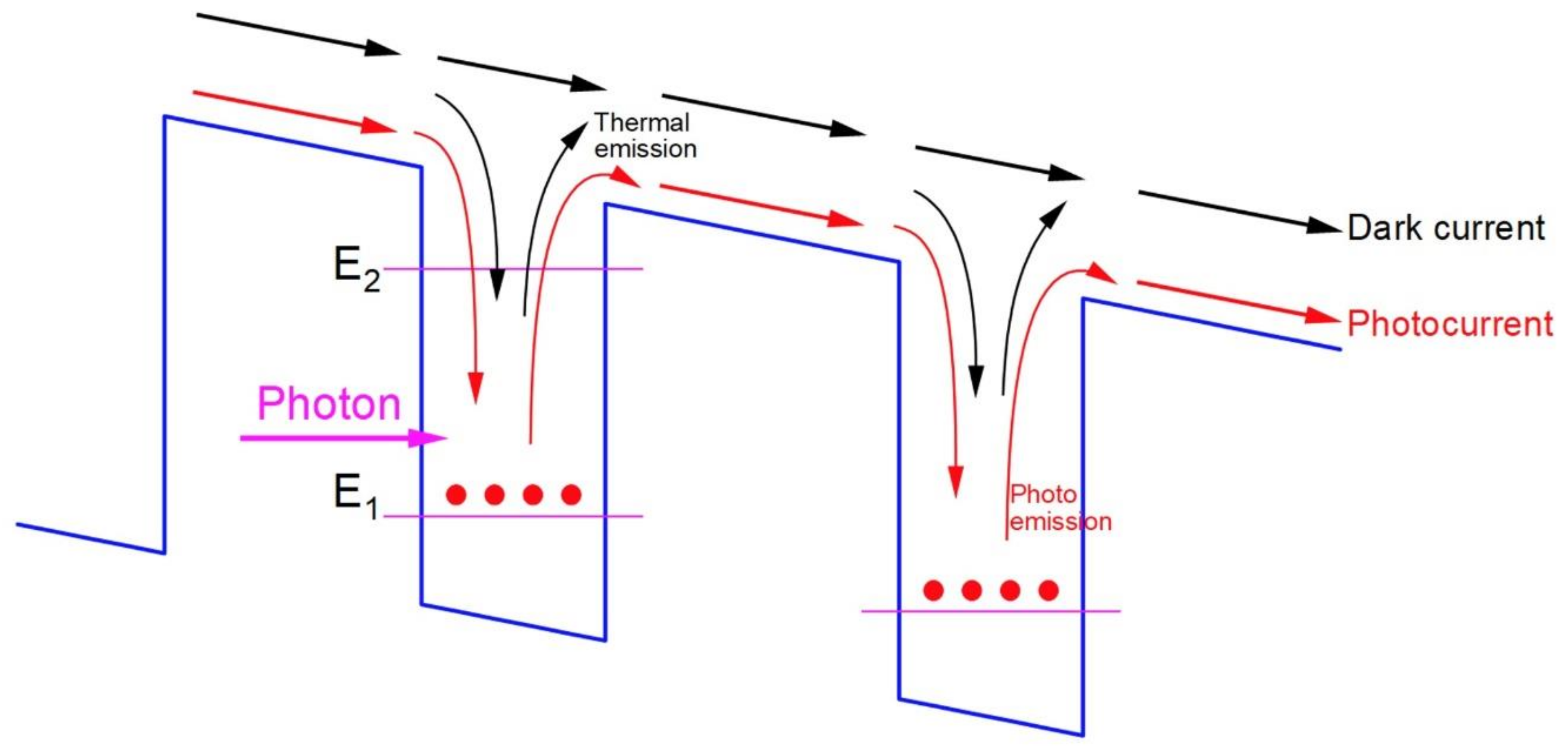 Photonics Free FullText Recent Advances in High Speed