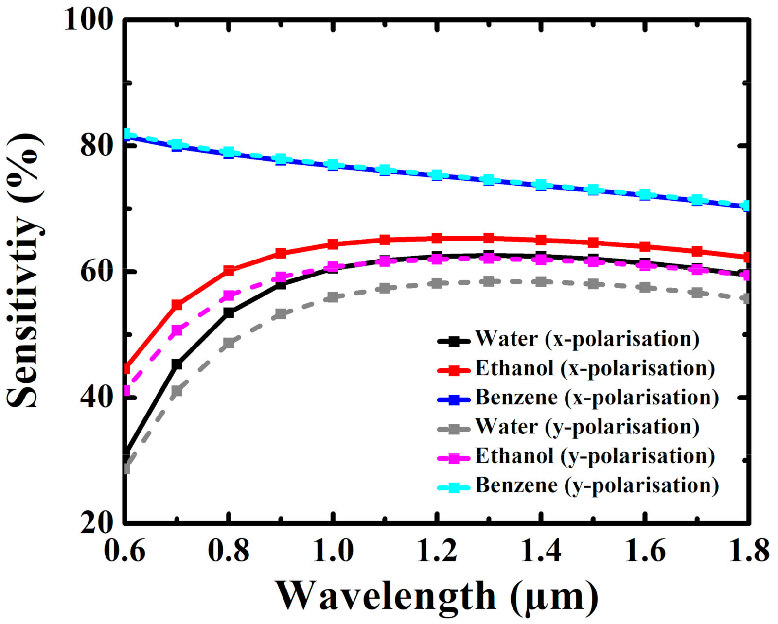 Photonics 08 00016 g005