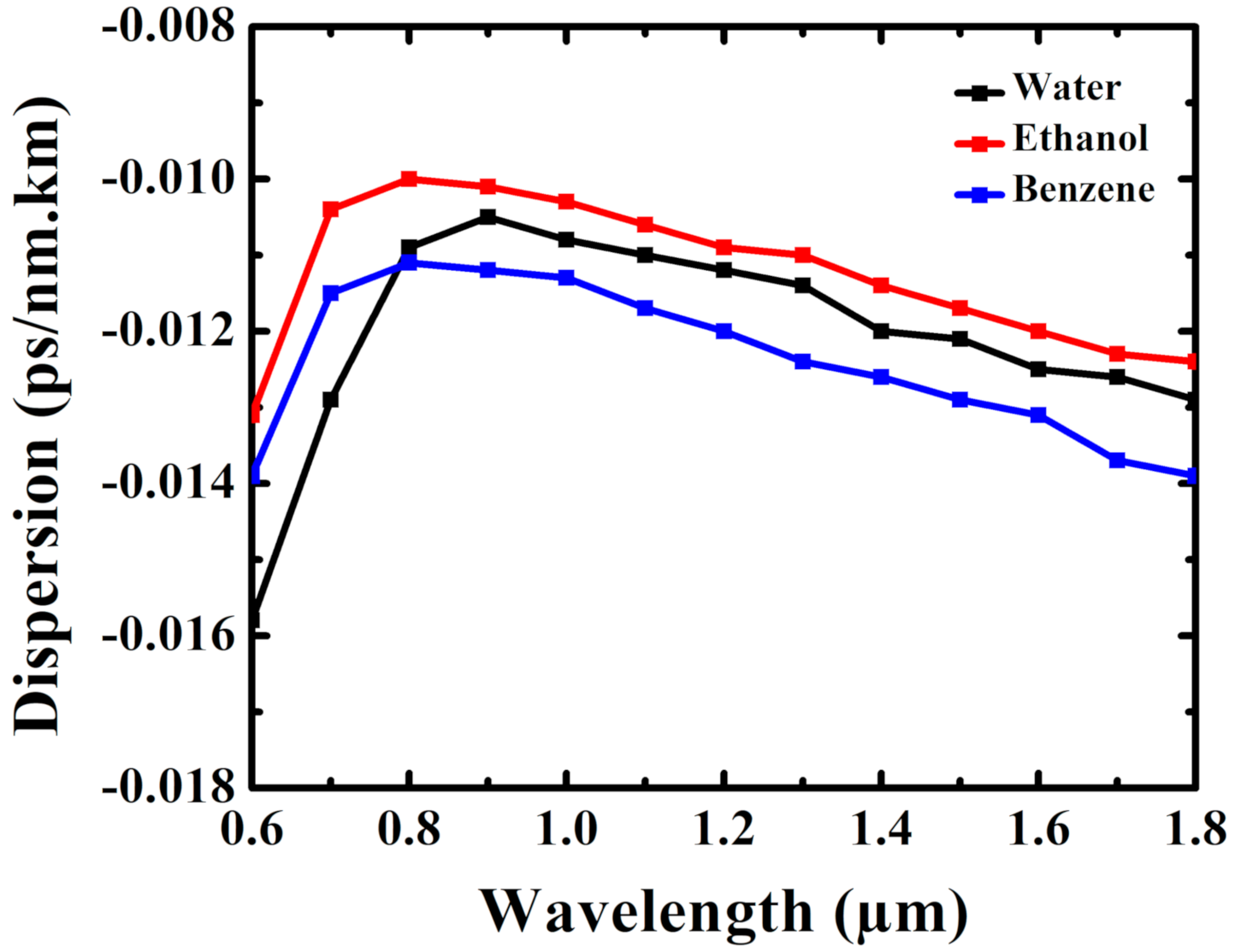 Photonics 08 00016 g008