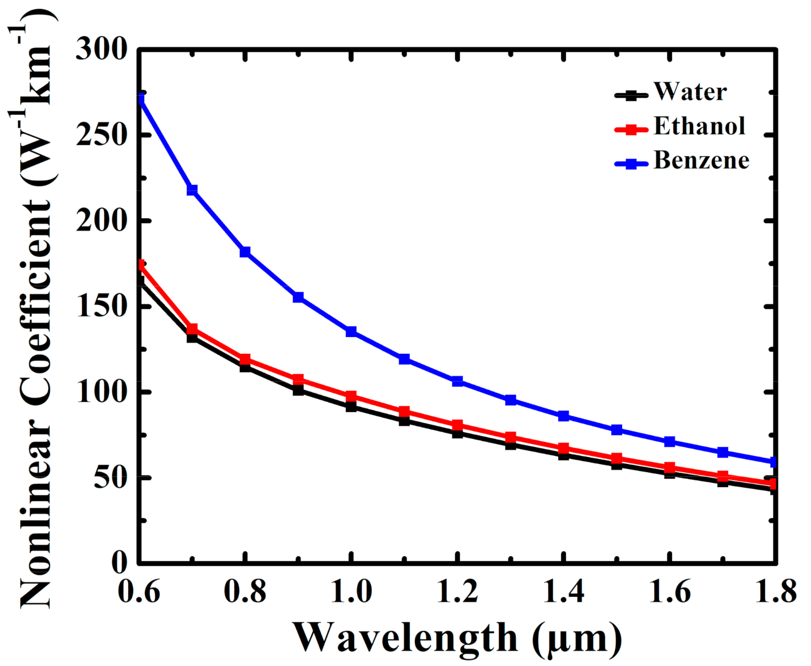 Photonics 08 00016 g010
