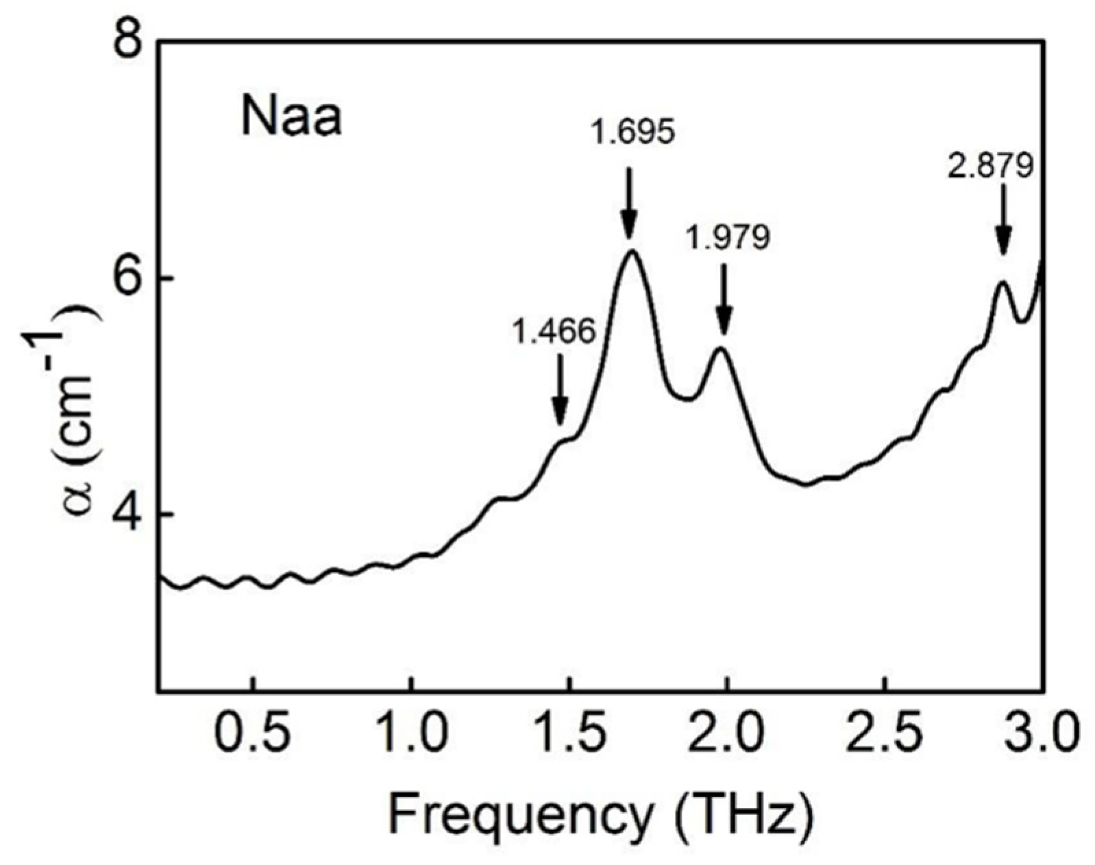Photonics 08 00022 g014 Photonics 08 00022 g014