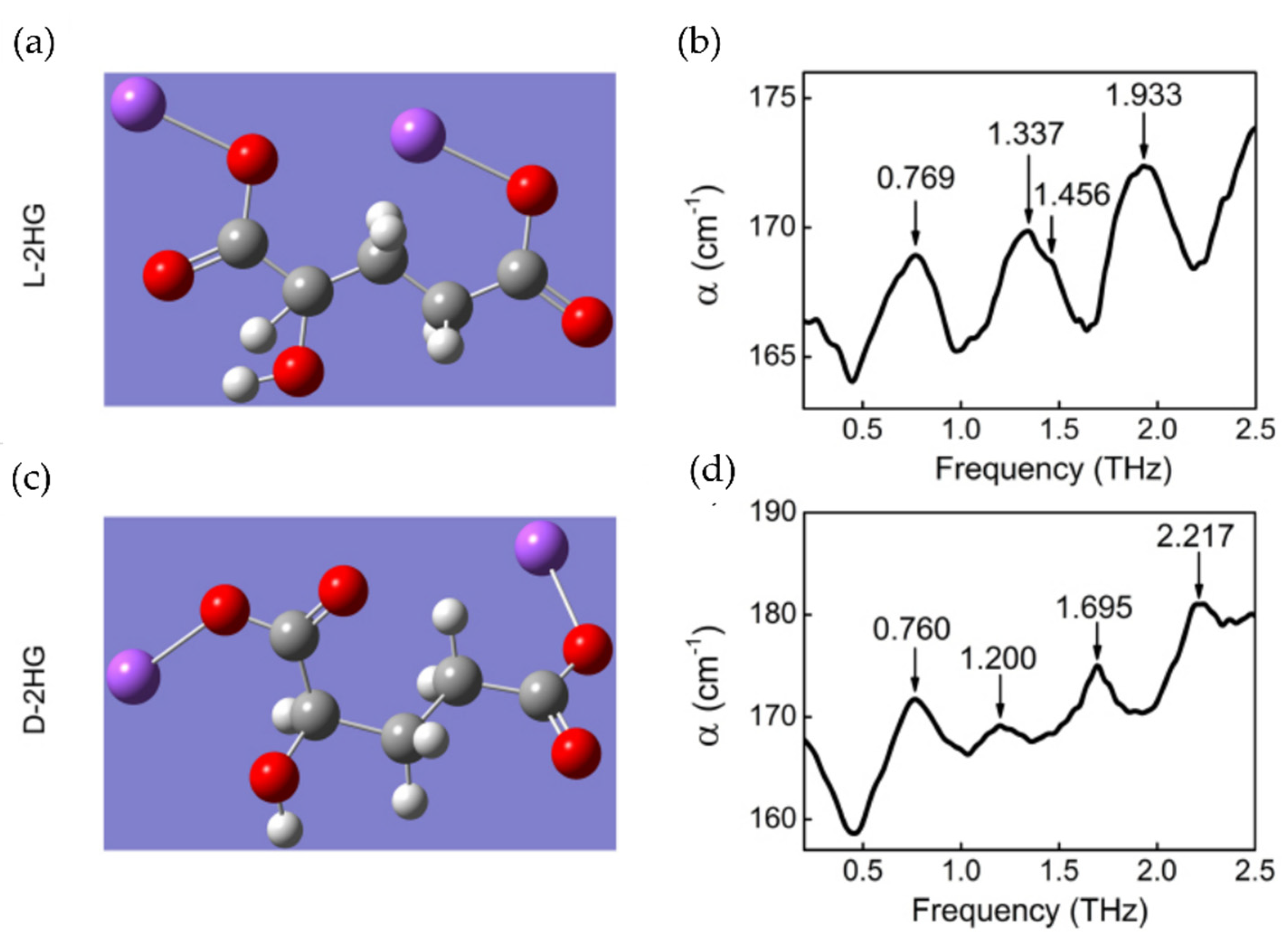 Photonics 08 00022 g015 Photonics 08 00022 g015