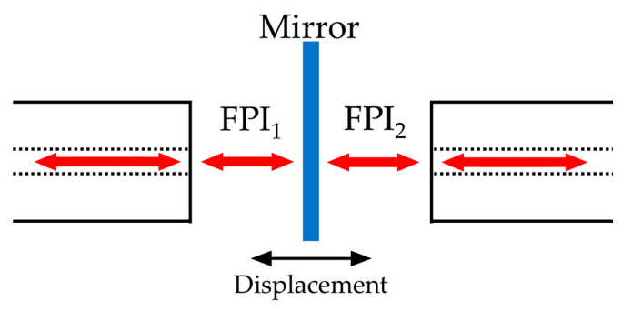 Photonics 08 00023 g001