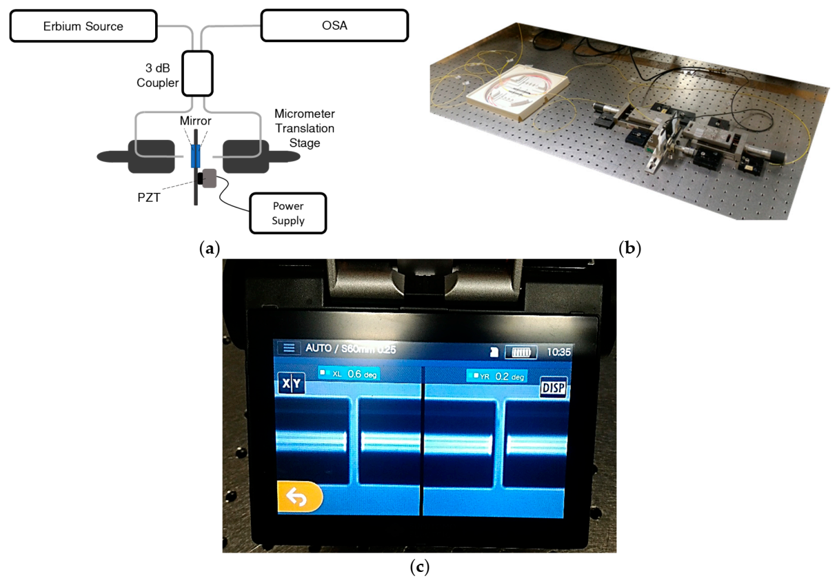 Photonics 08 00023 g003