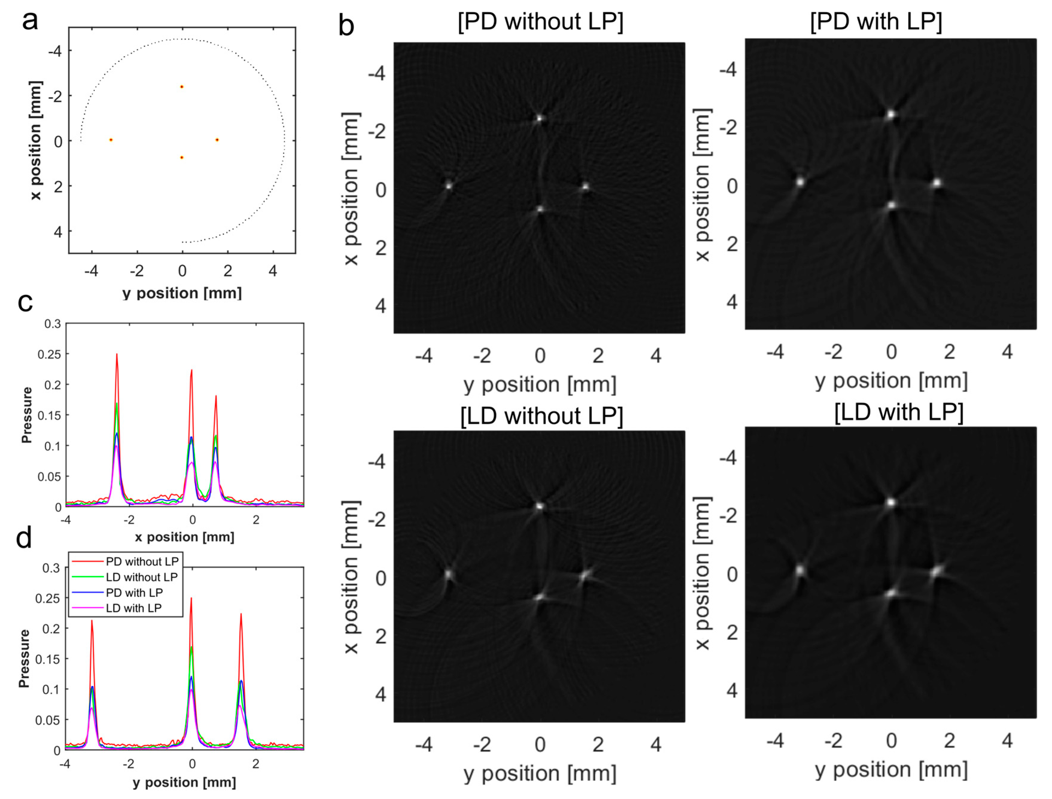 Photonics 08 00025 g005