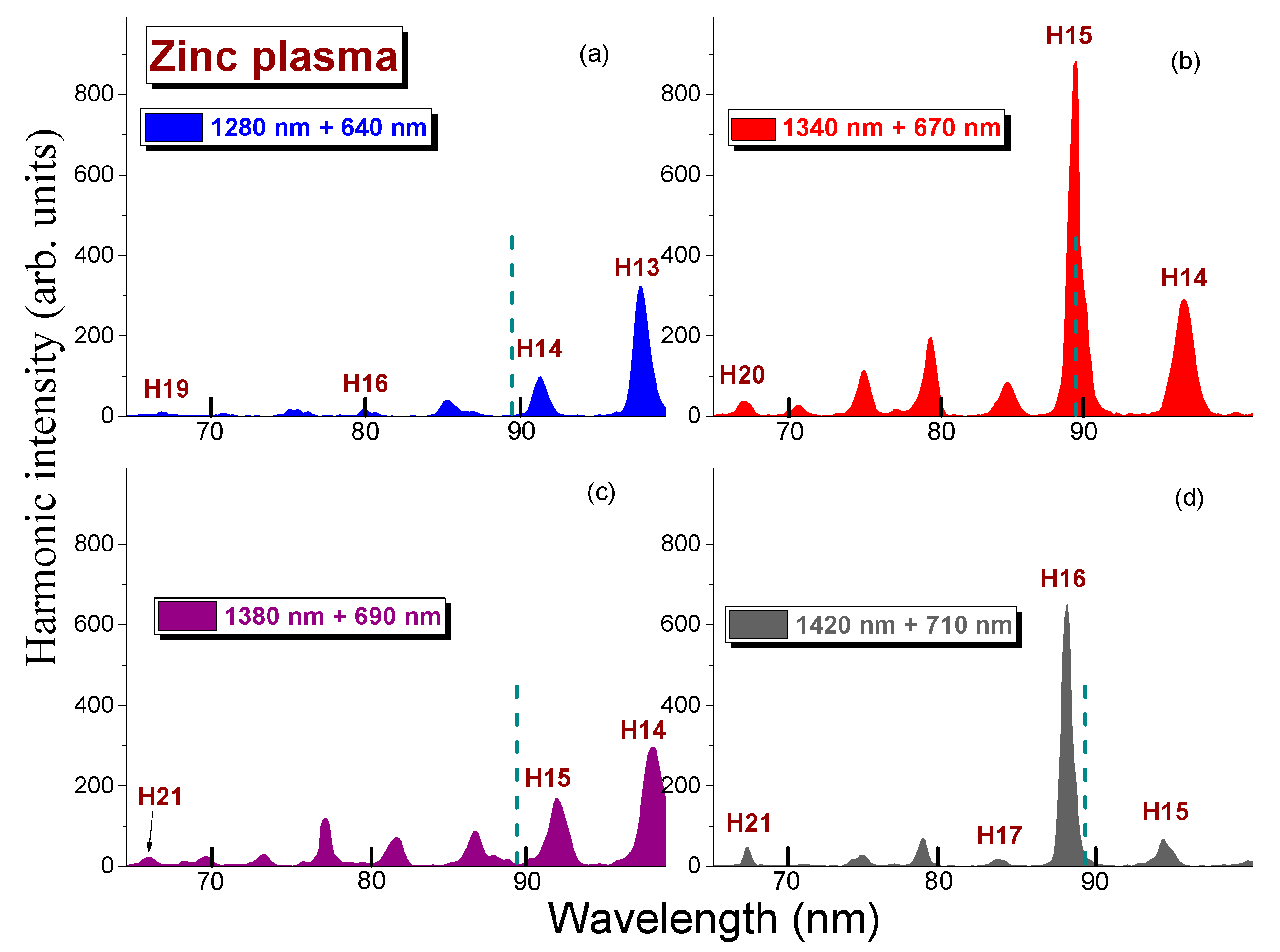Photonics 08 00029 g003