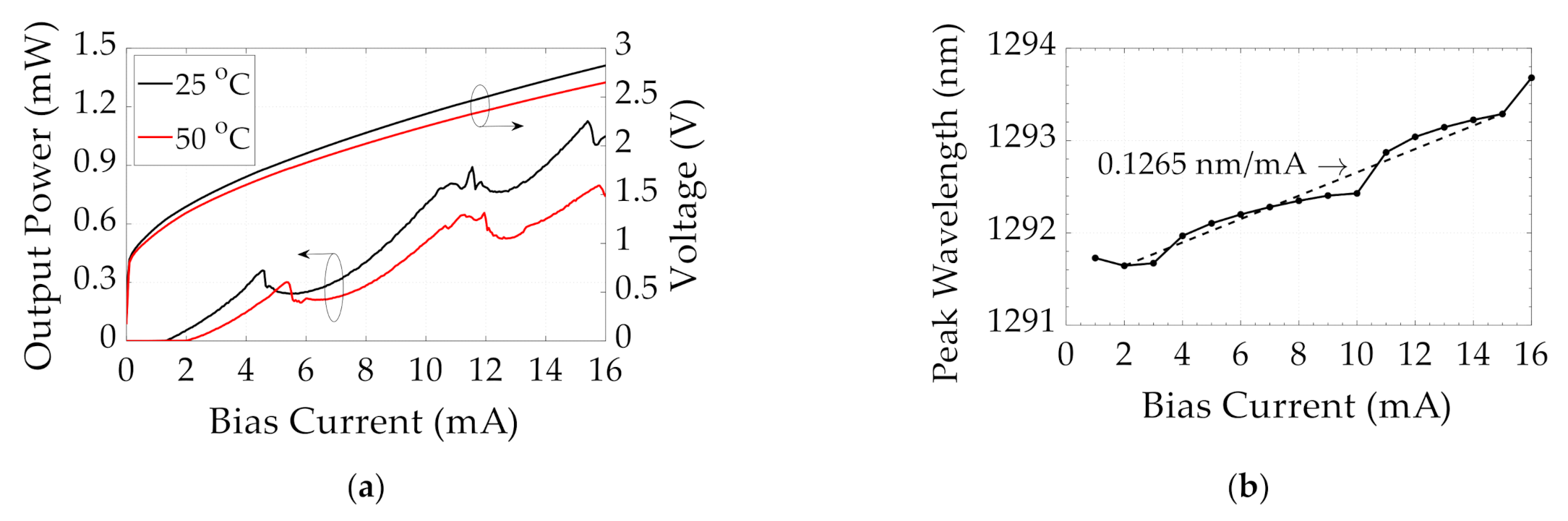 Photonics 08 00031 g002