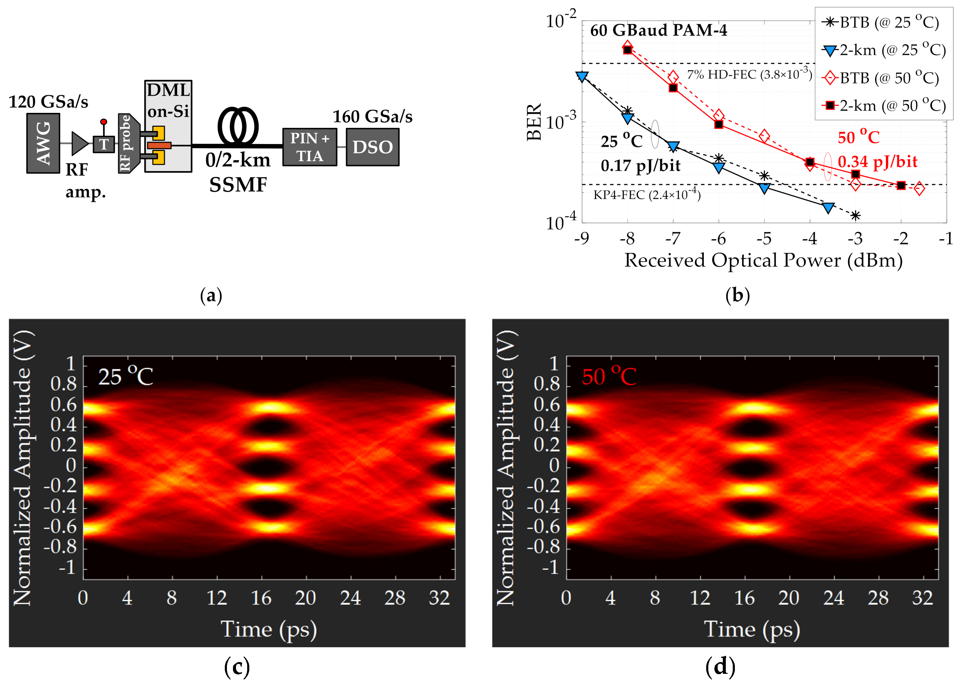 Photonics 08 00031 g005