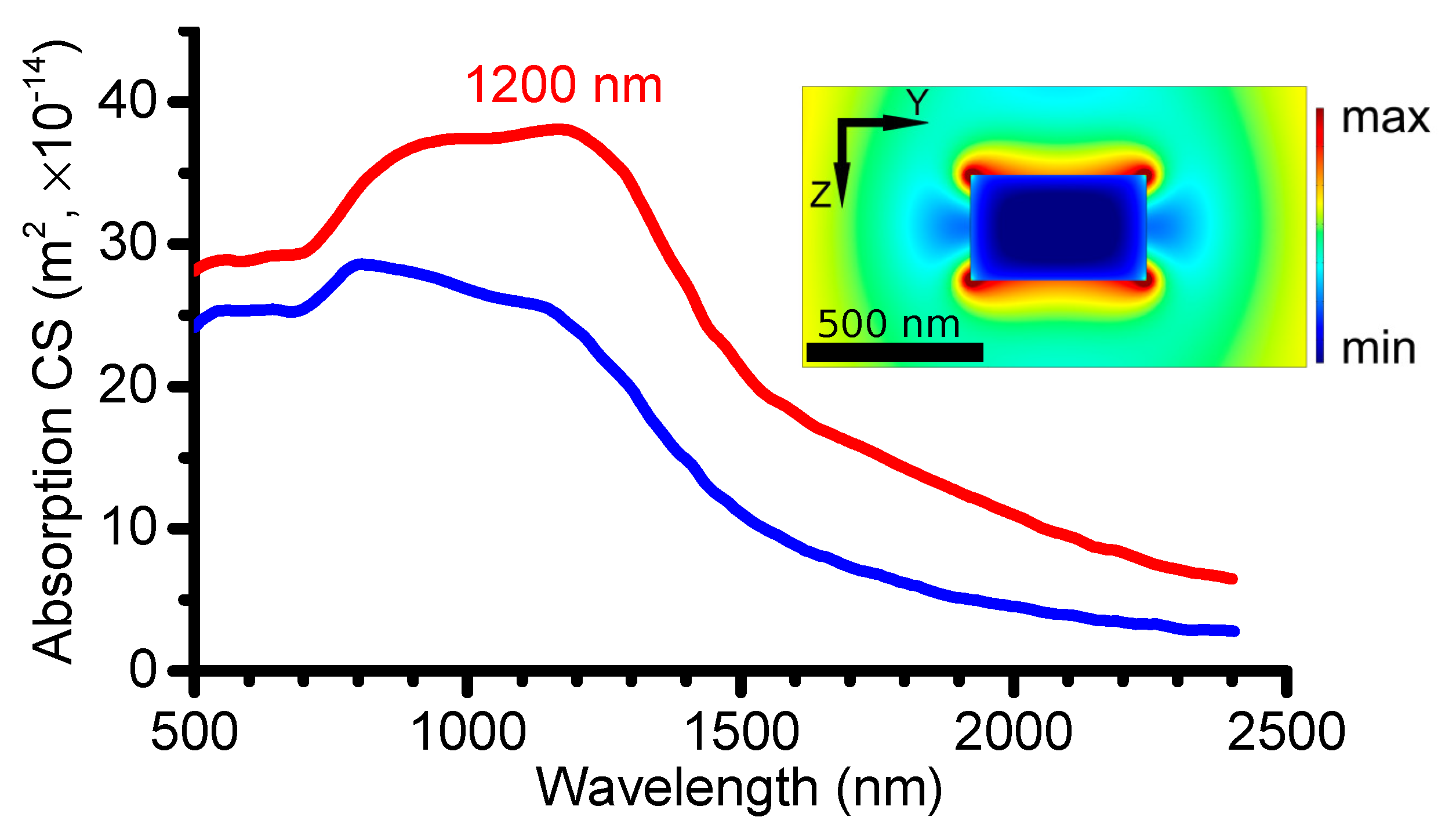 Photonics 08 00036 g002