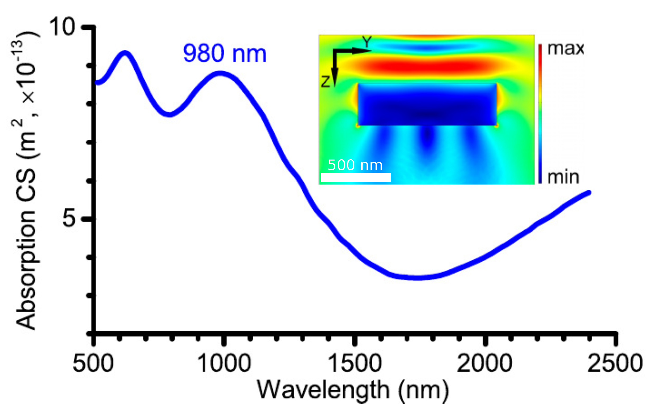 Photonics 08 00036 g003