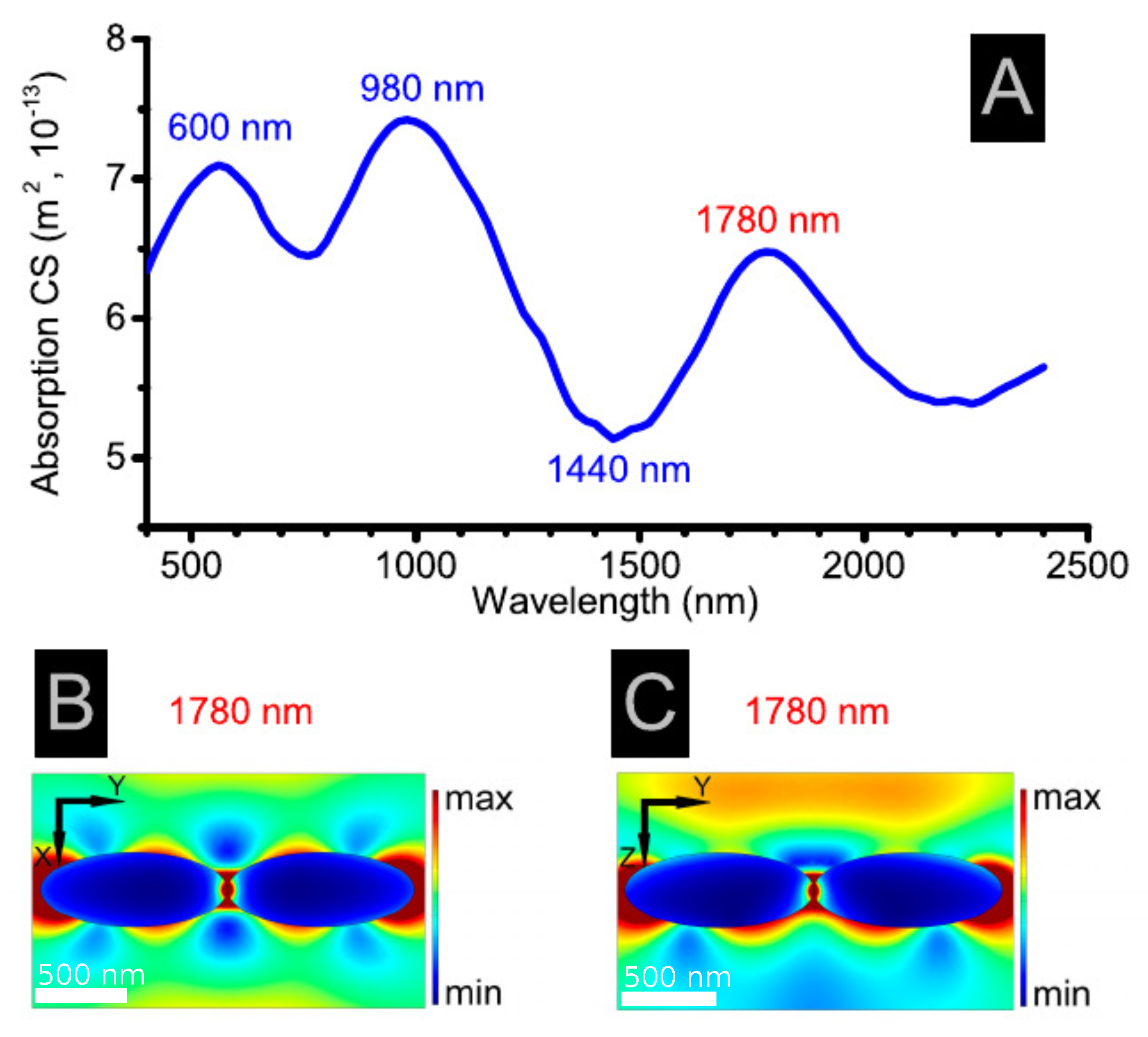 Photonics 08 00036 g008
