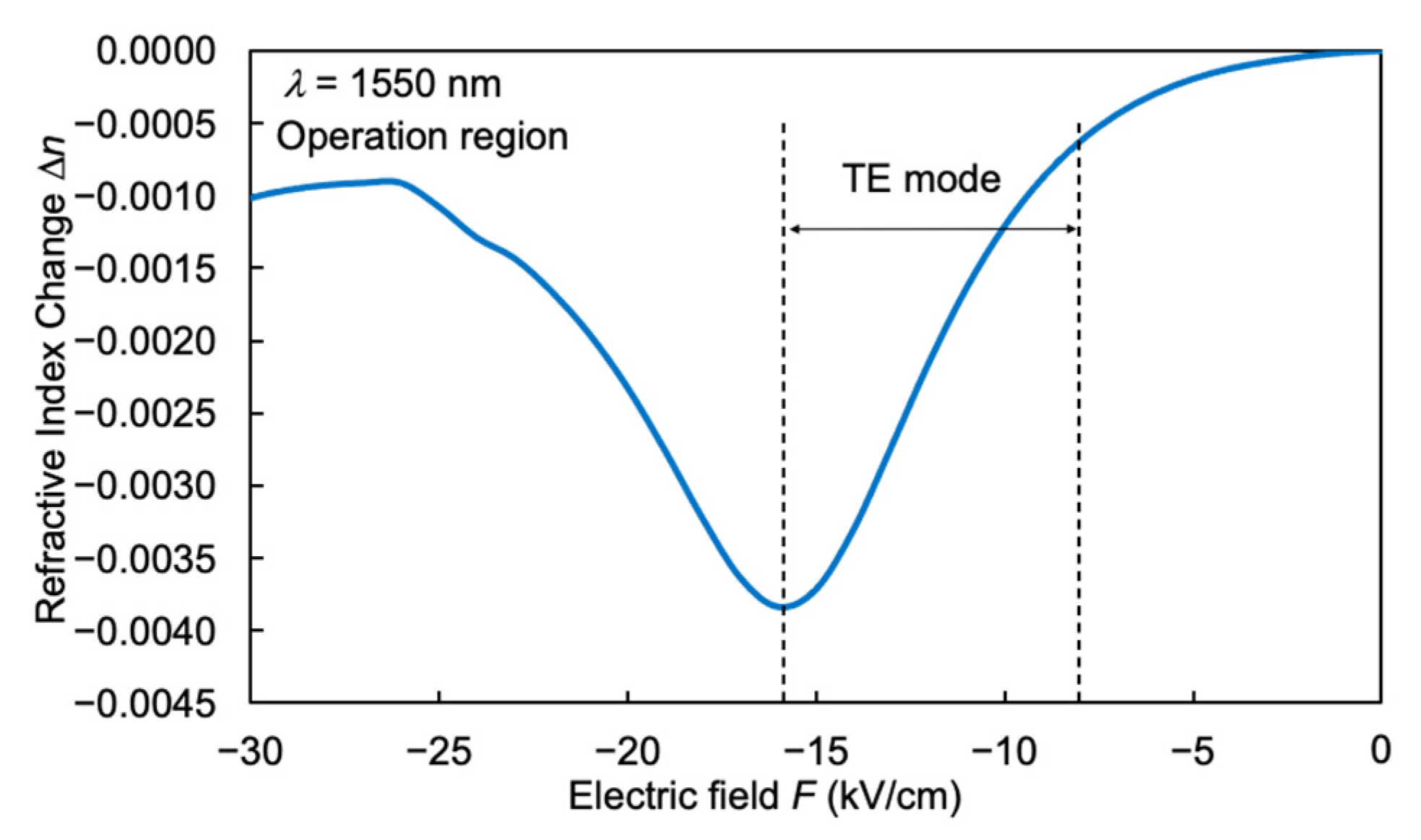 Photonics 08 00037 g003 Photonics 08 00037 g003