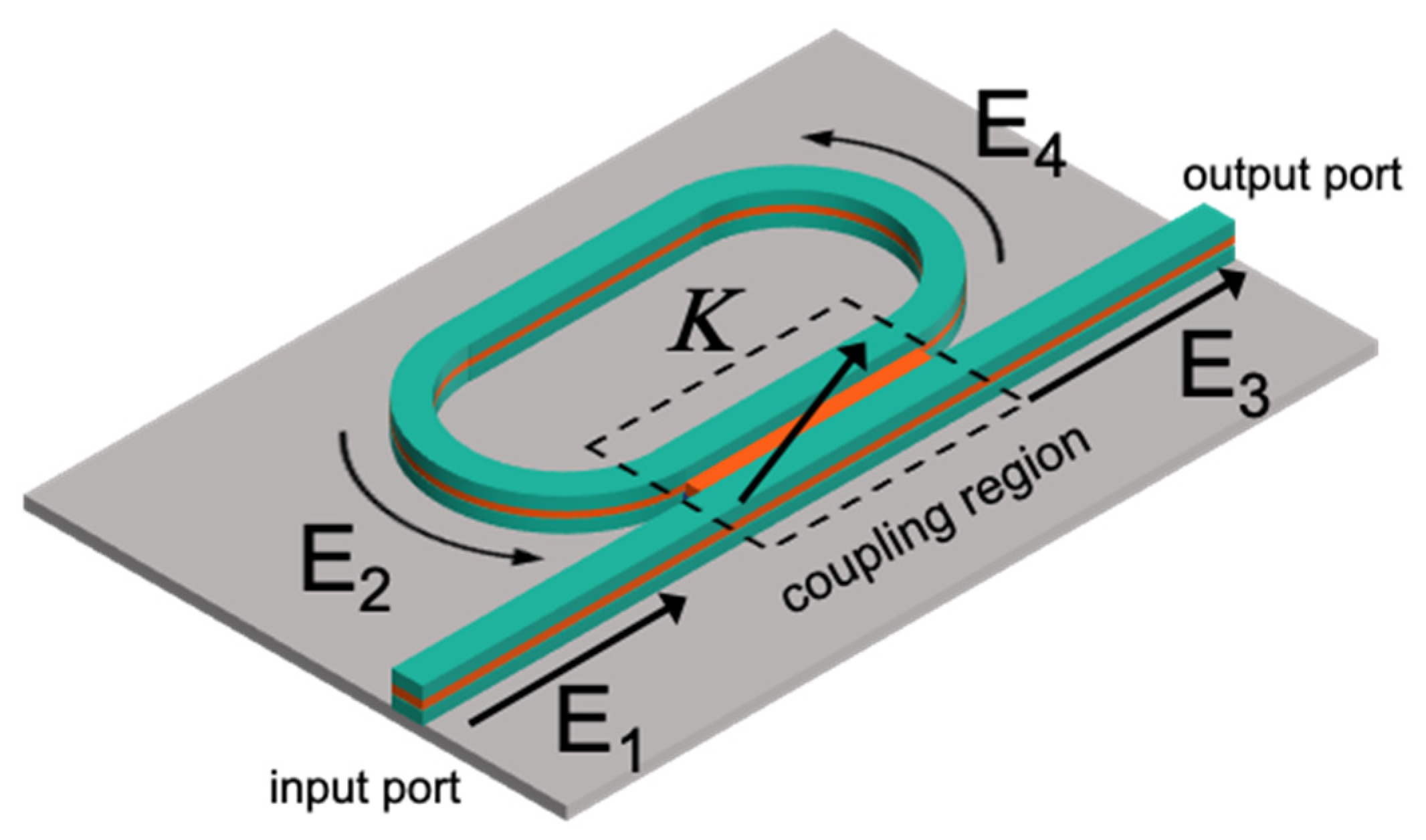 Photonics 08 00037 g005 Photonics 08 00037 g005
