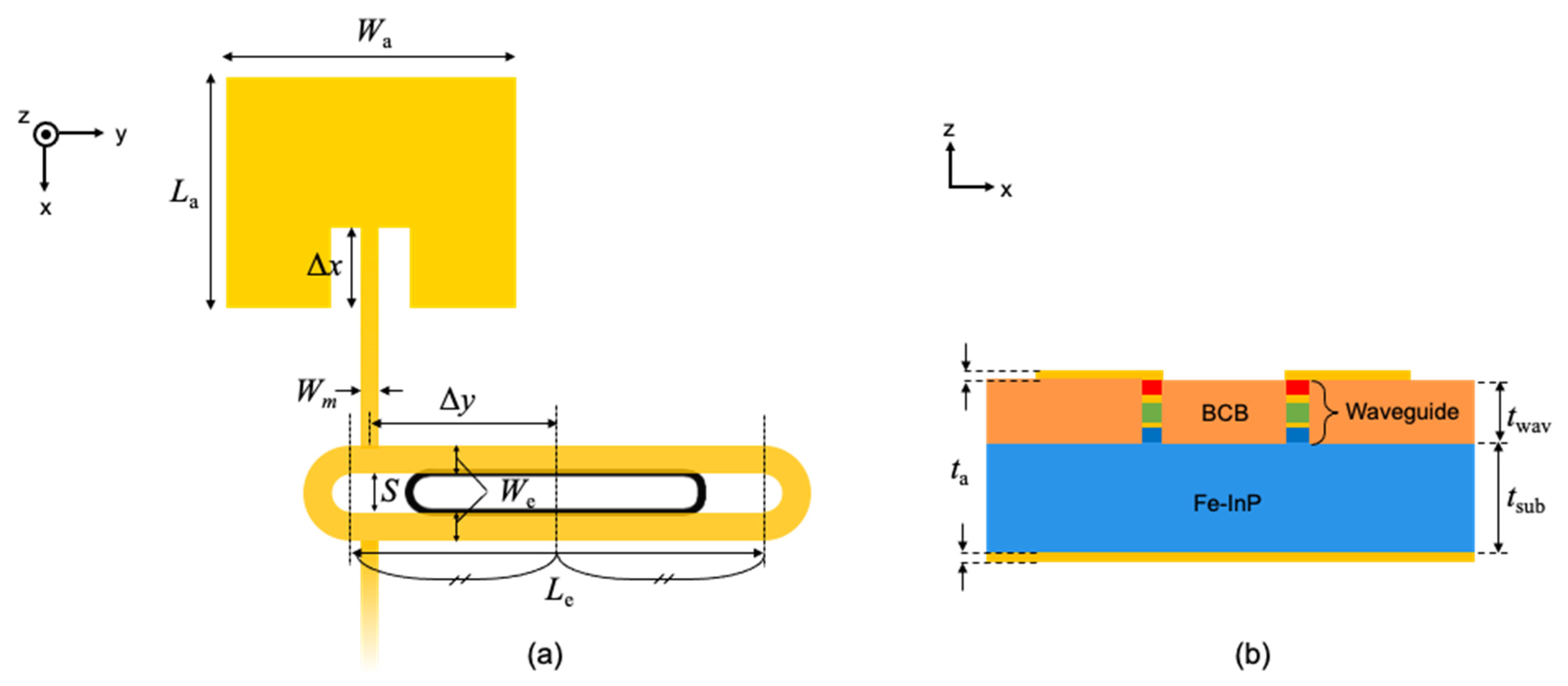 Photonics 08 00037 g009 Photonics 08 00037 g009
