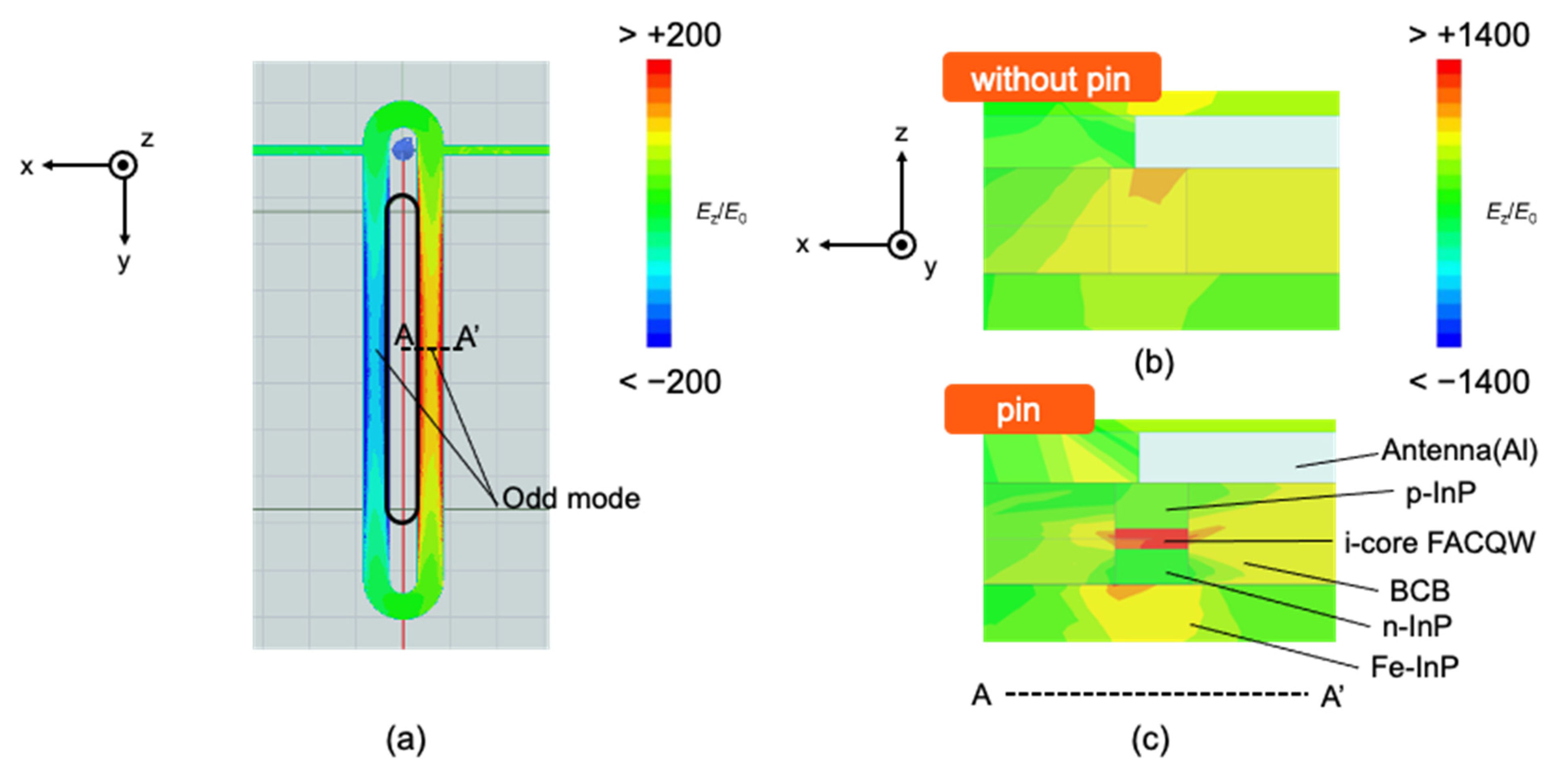 Photonics 08 00037 g010 Photonics 08 00037 g010