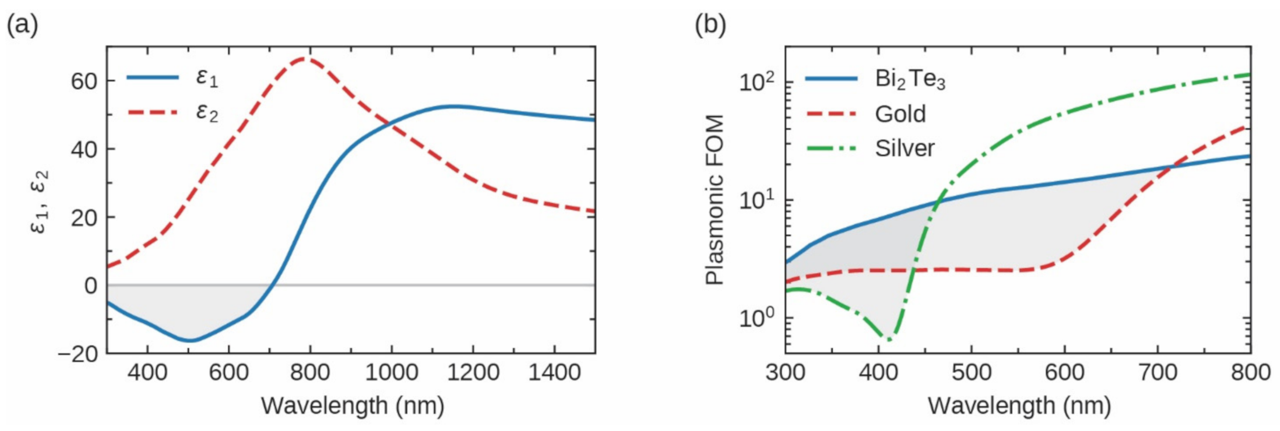 Photonics 08 00040 g001 Photonics 08 00040 g001