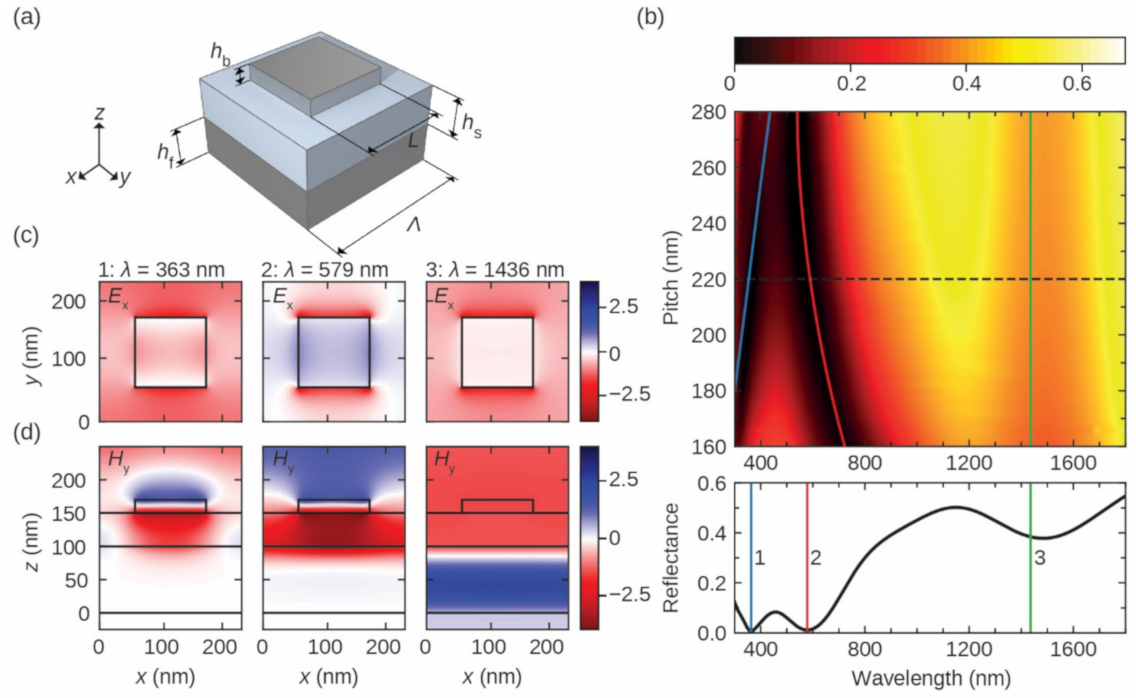 Photonics 08 00040 g002 Photonics 08 00040 g002