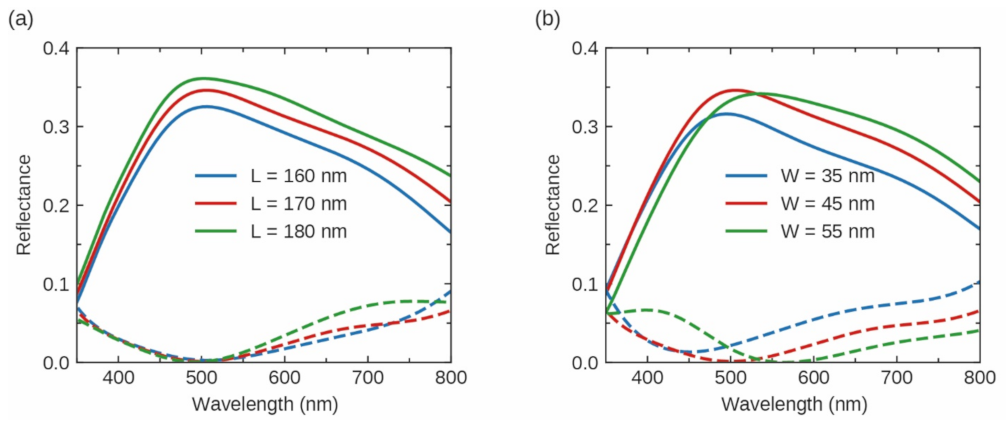 Photonics 08 00040 g0a3 Photonics 08 00040 g0a3