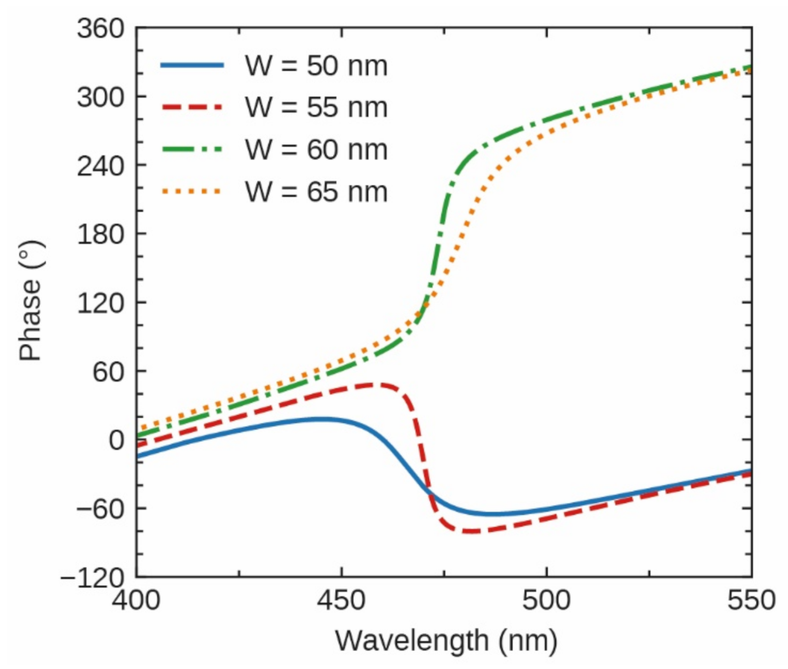 Photonics 08 00040 g0a5 Photonics 08 00040 g0a5