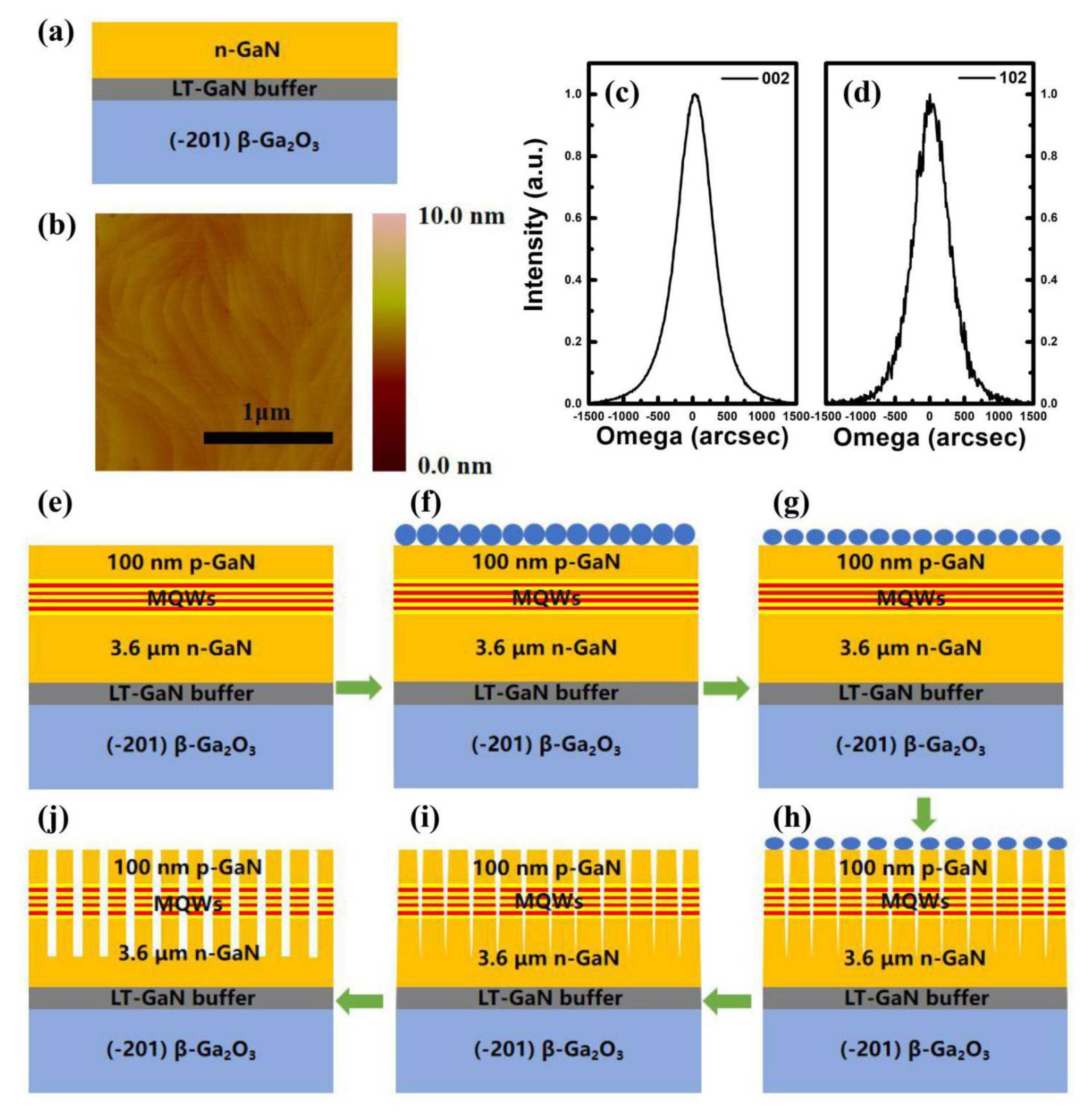 Photonics Free Full Text The Optical Properties Of Ingan Gan Nanorods Fabricated On 1 B Ga2o3 Substrate For Vertical Light Emitting Diodes