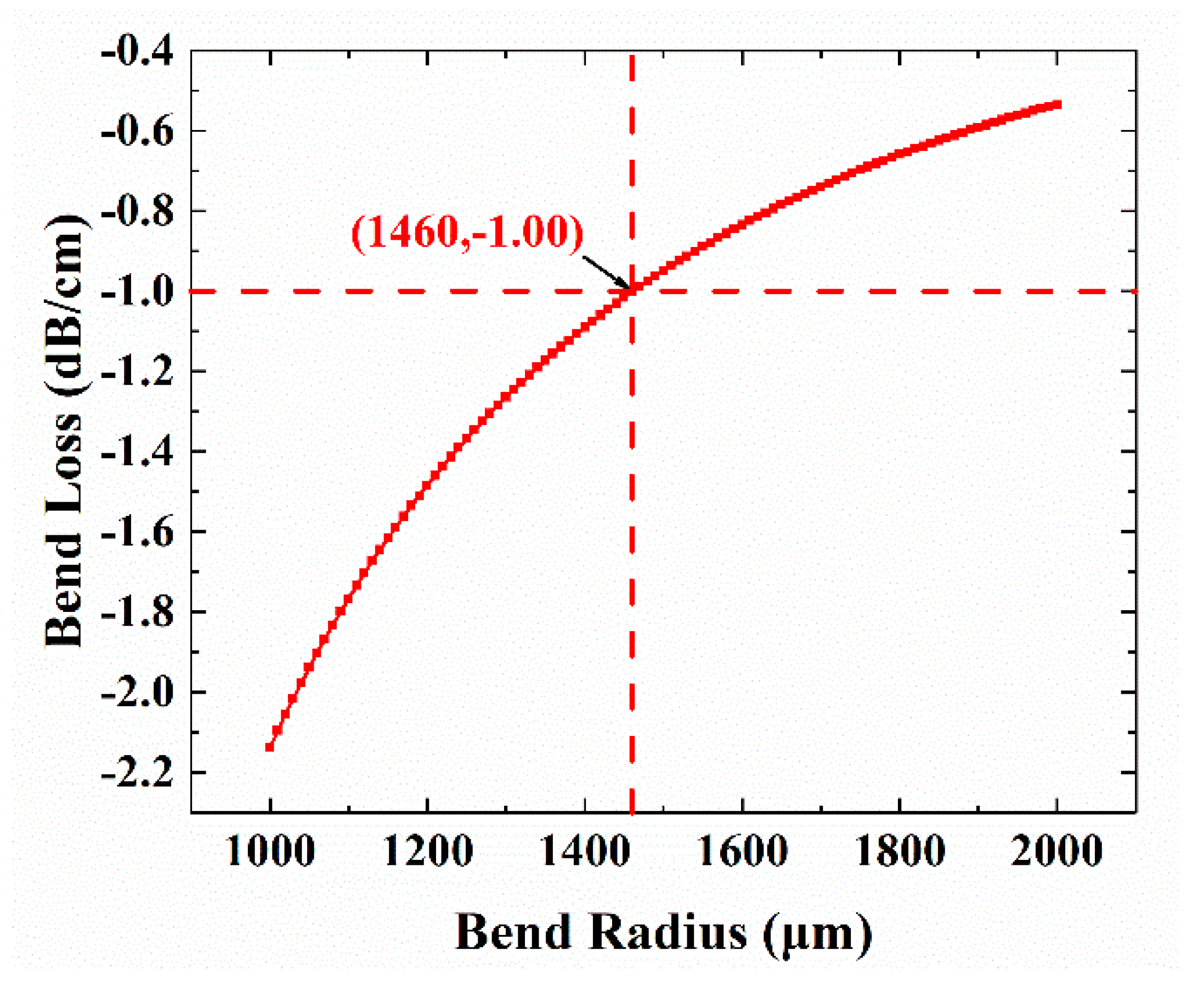 Photonics 08 00043 g003