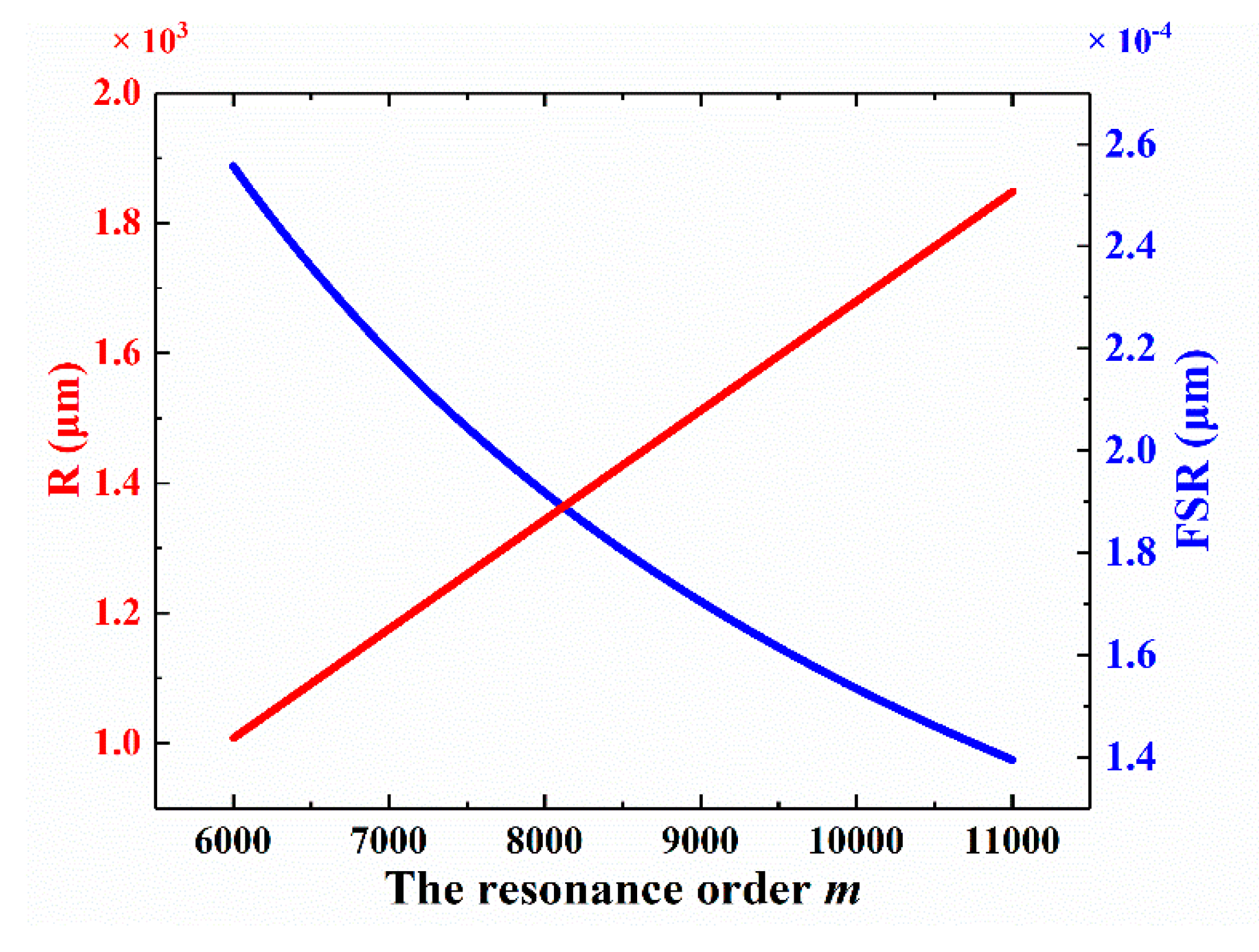 Photonics 08 00043 g004