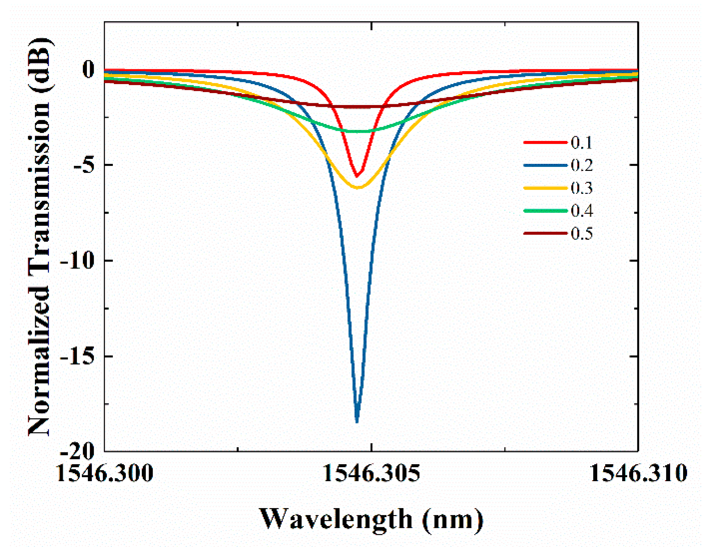 Photonics 08 00043 g005