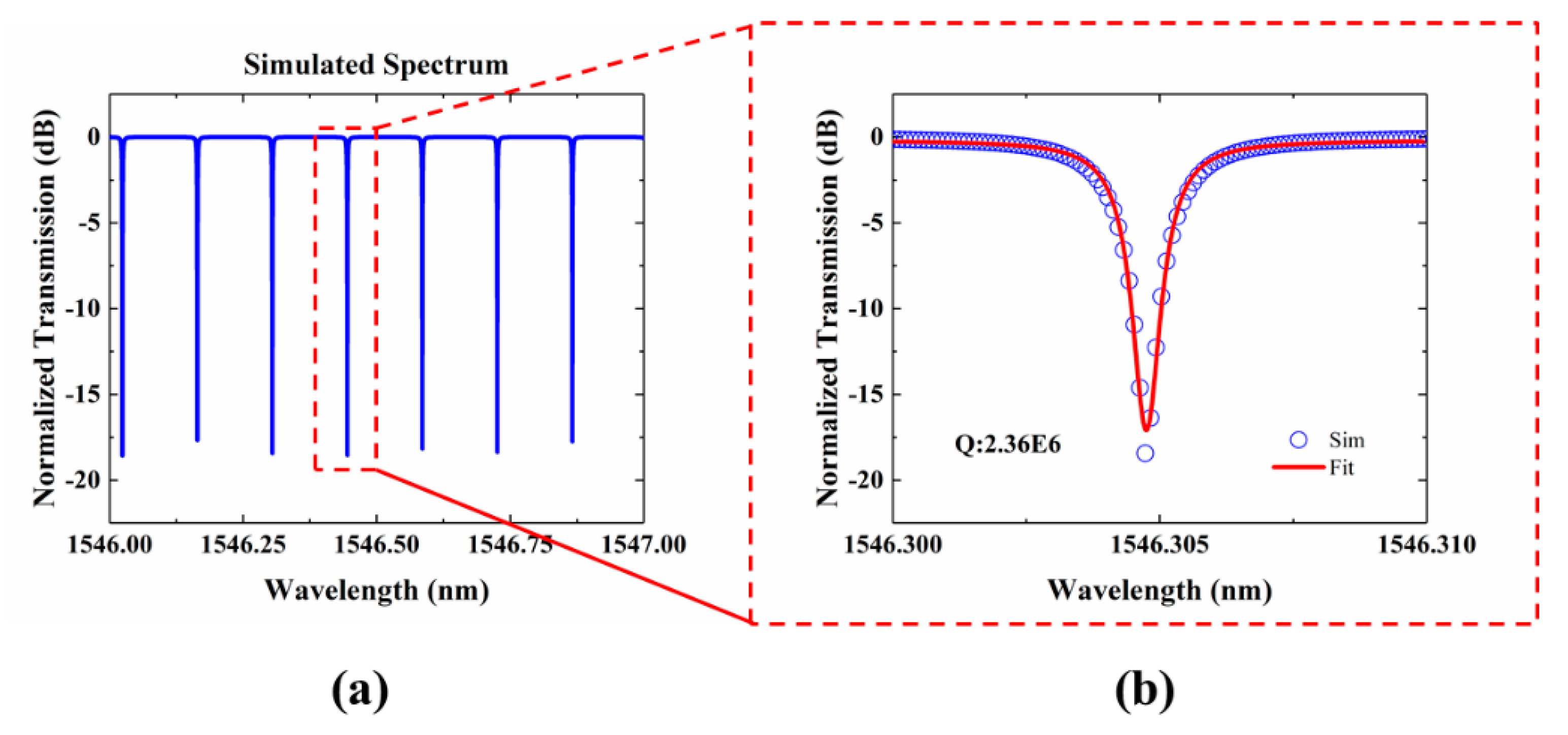 Photonics 08 00043 g006