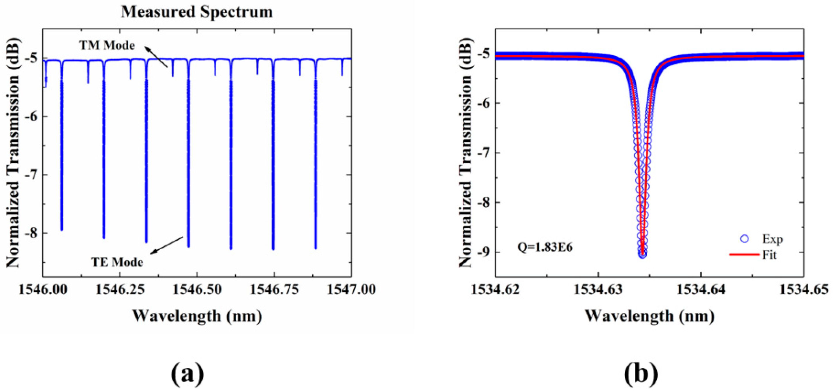 Photonics 08 00043 g008