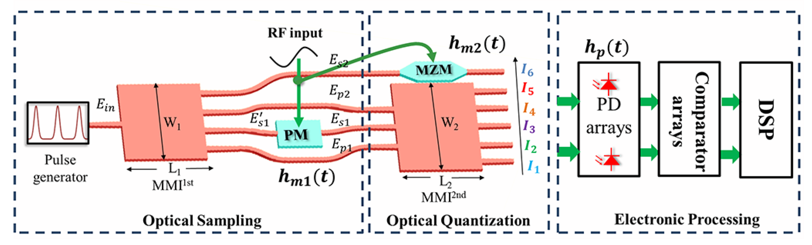 Photonics 08 00052 g001