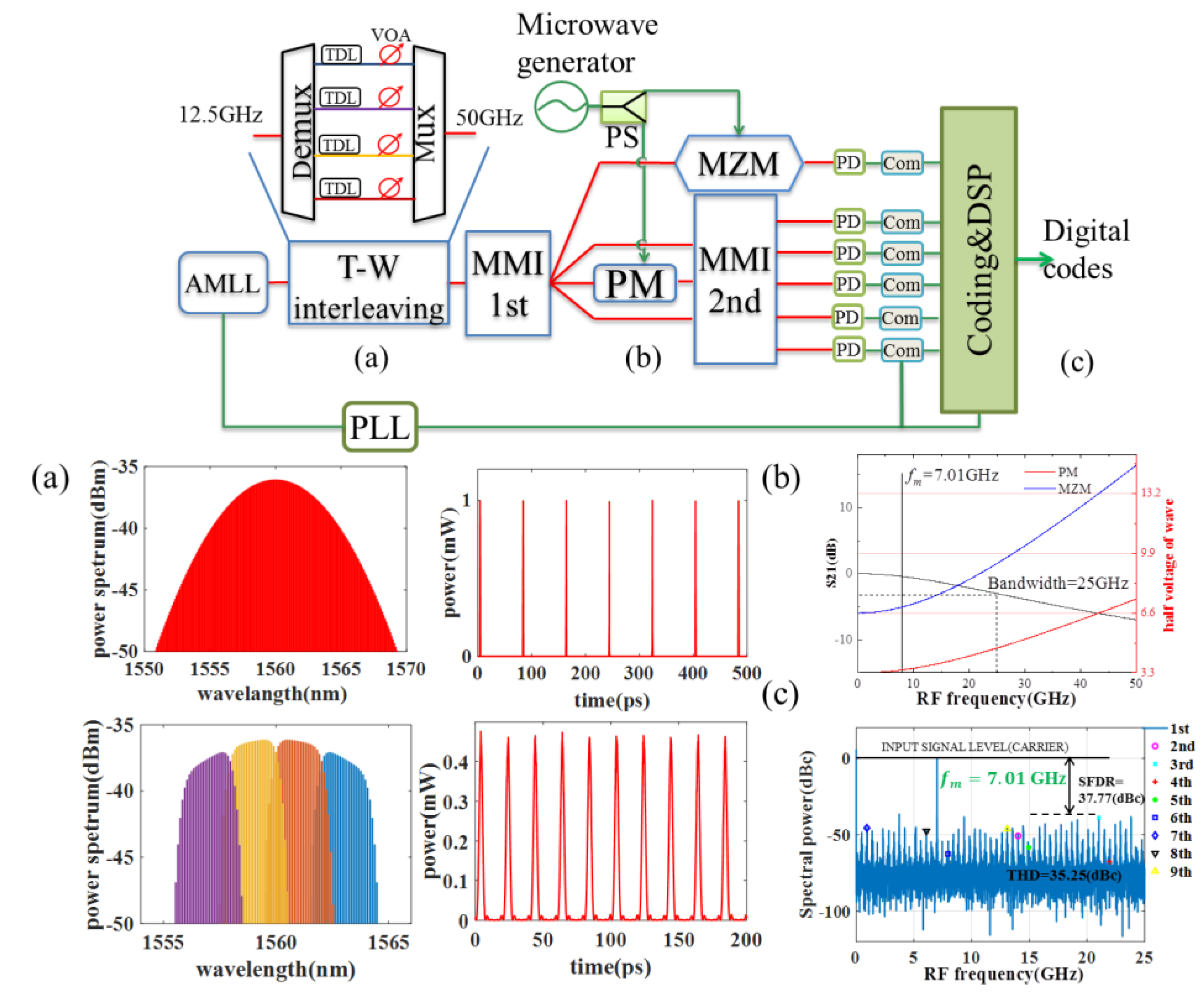 Photonics 08 00052 g003