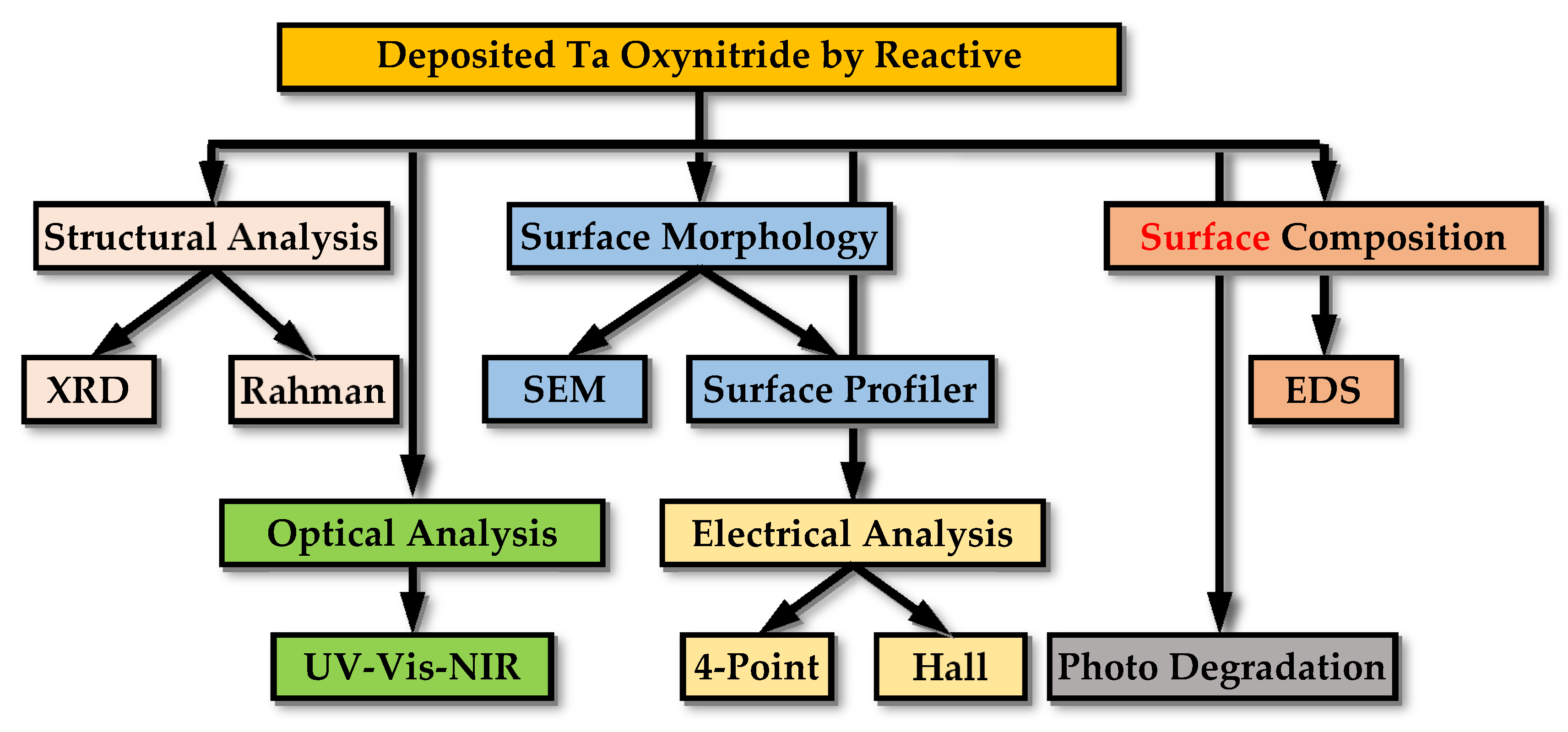 Comment Tracer Les Verticales Sur Un Schéma De Composition Photonics | Free Full-Text | Experimental Investigation on the Sputtering Process for Tantalum Oxynitride Thin Films