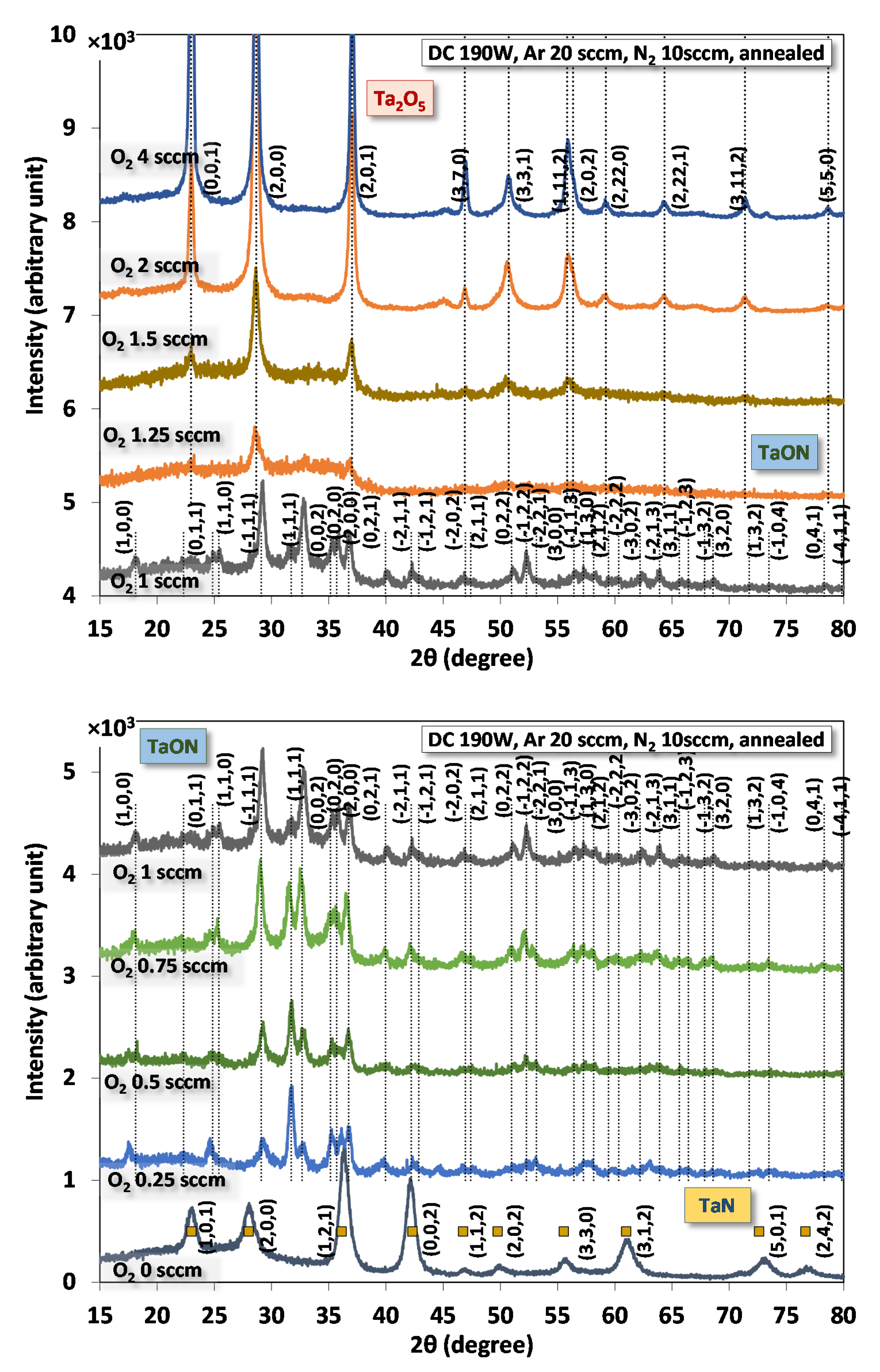 Photonics 08 00053 g003