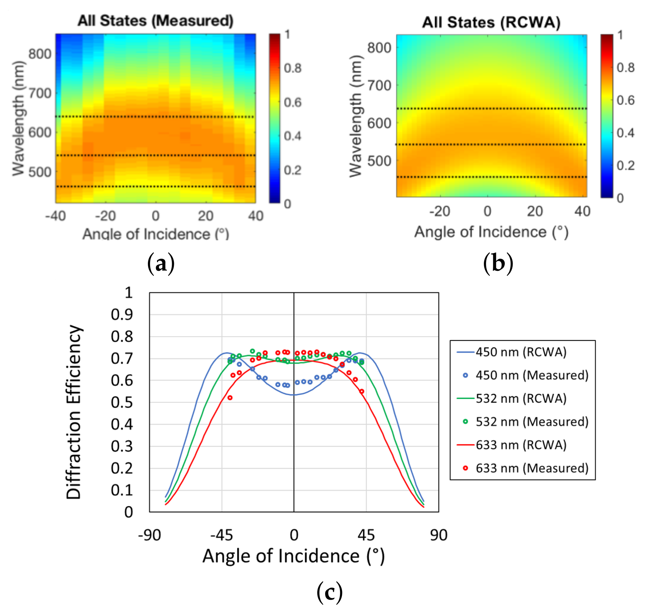 Photonics 08 00062 g005