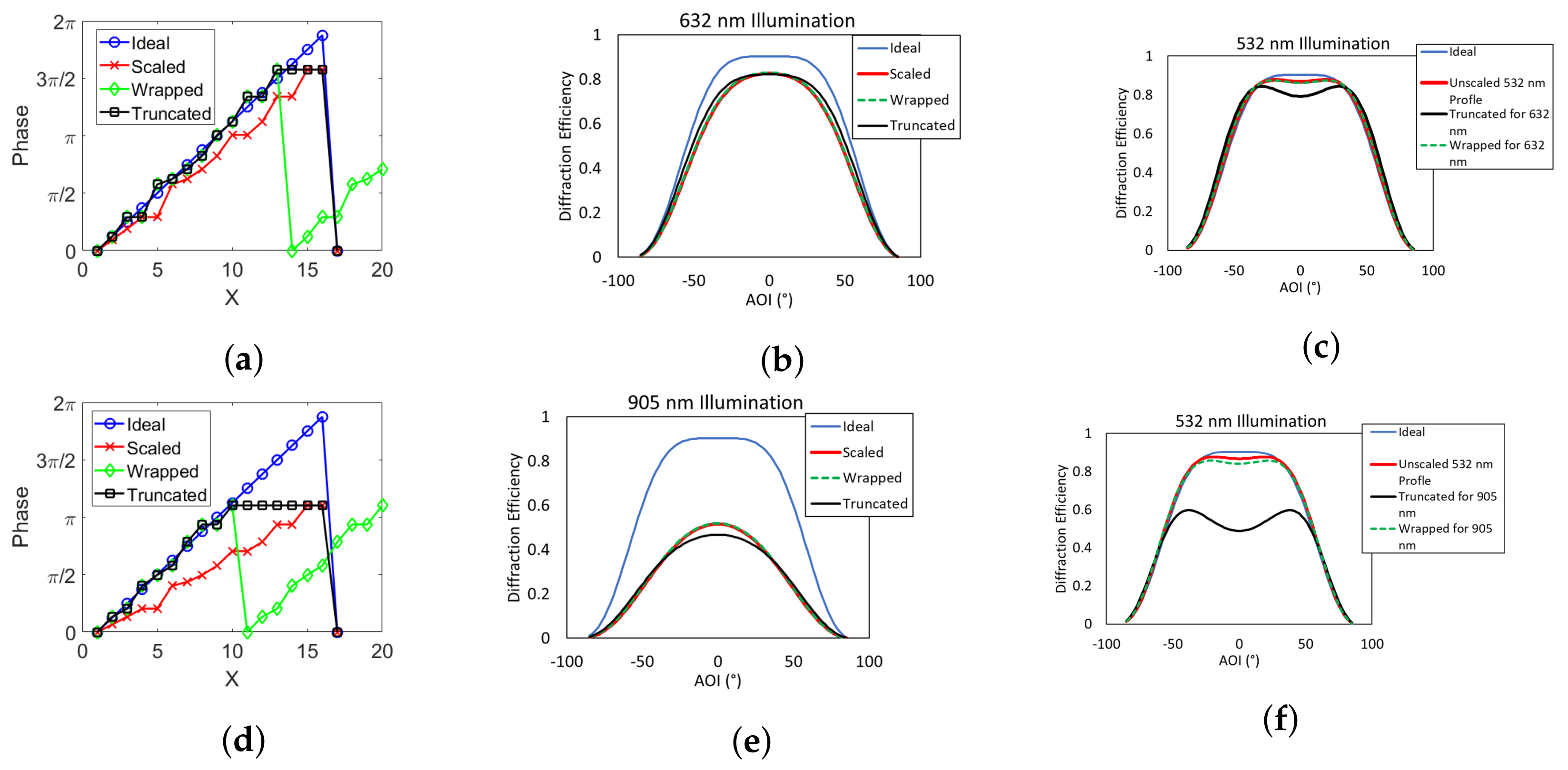 Photonics 08 00062 g008