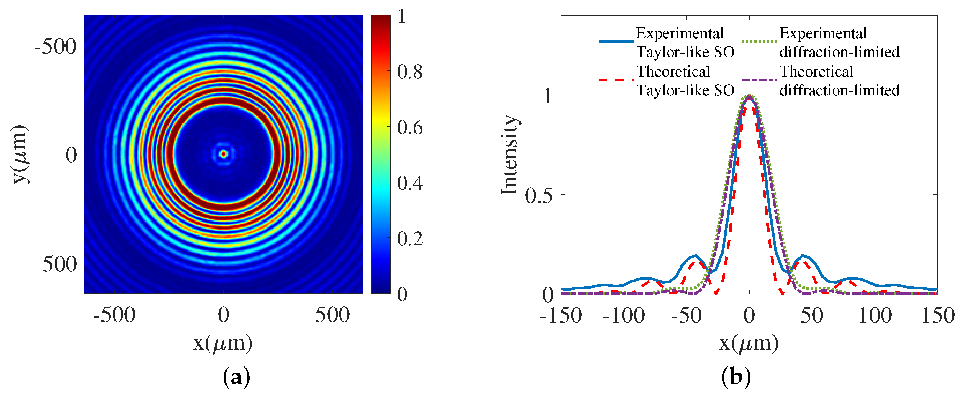 Photonics 08 00064 g013