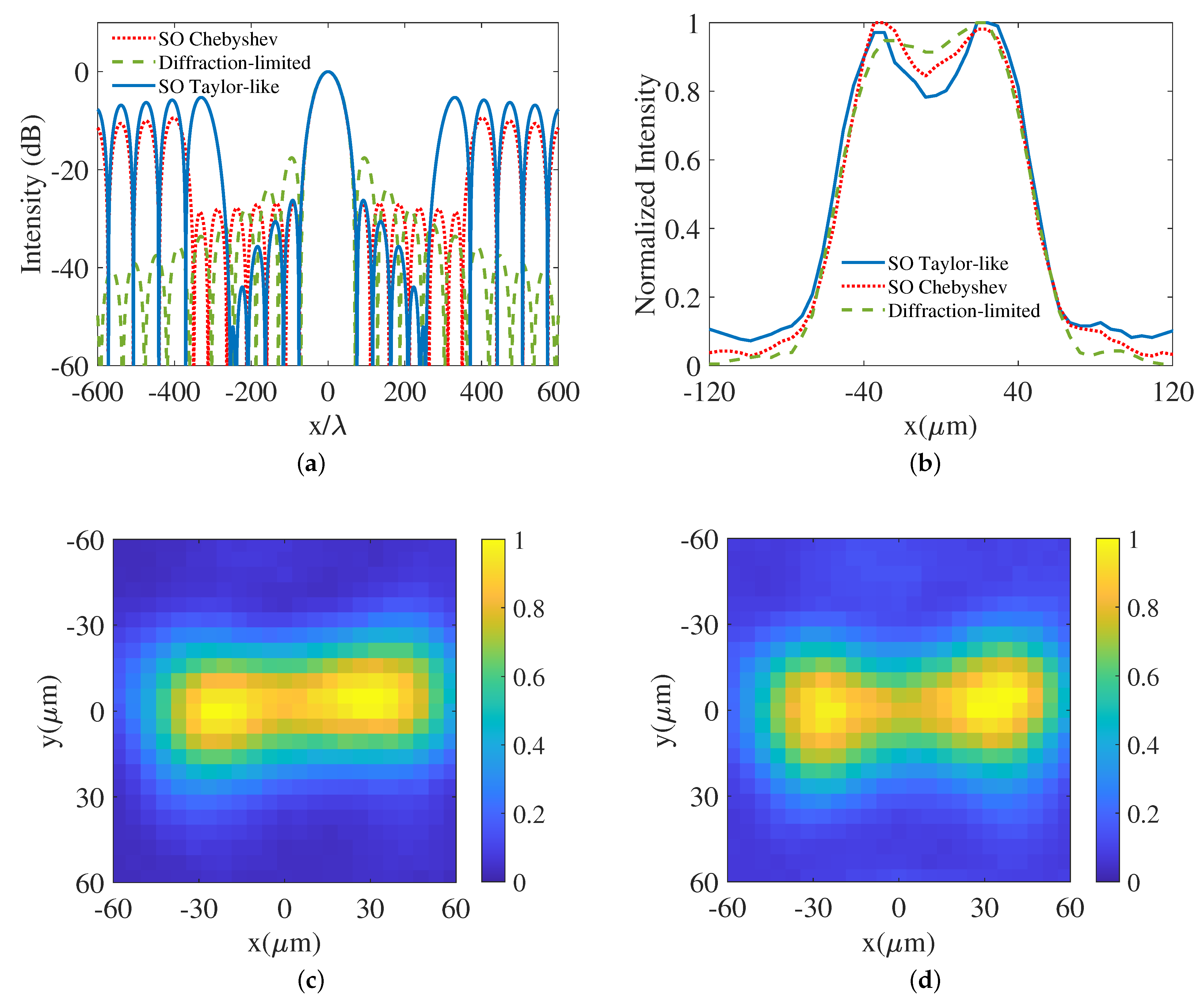 Photonics 08 00064 g014