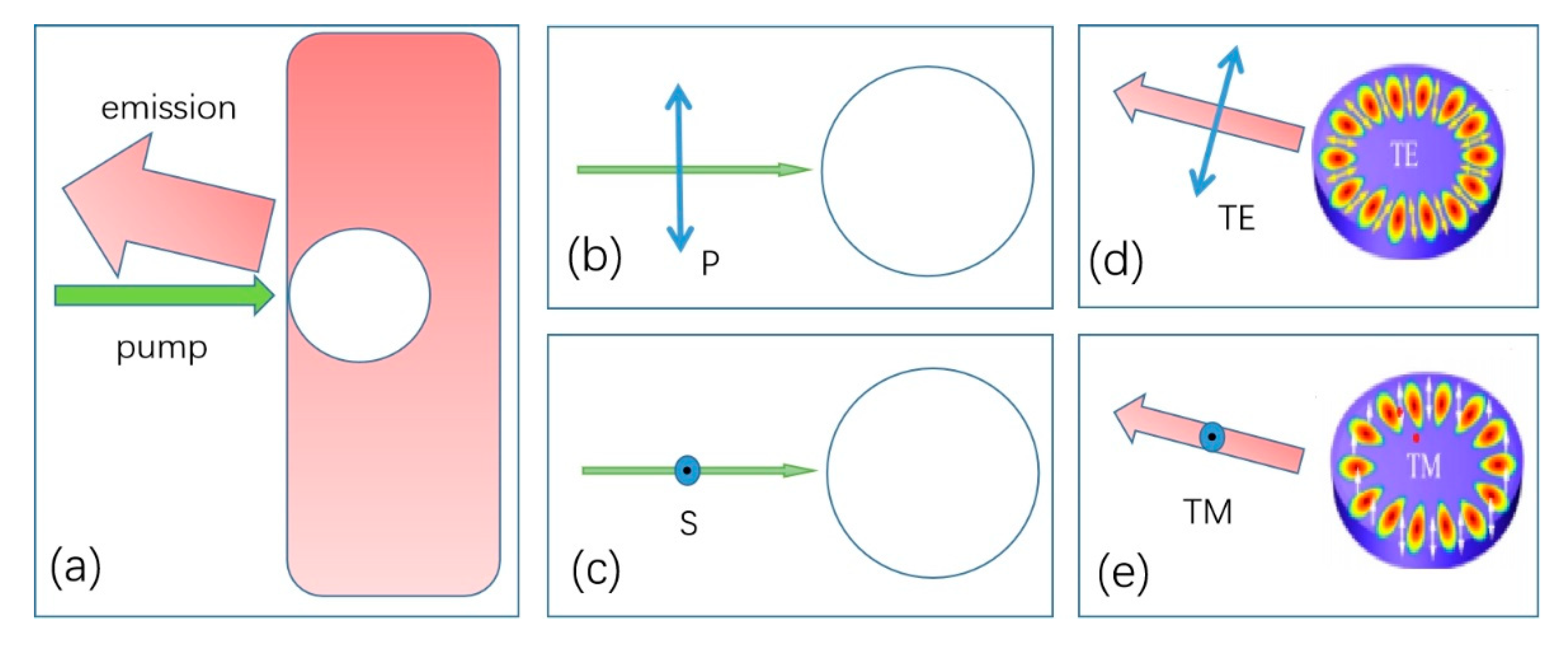 Photonics 08 00066 g001 Photonics 08 00066 g001