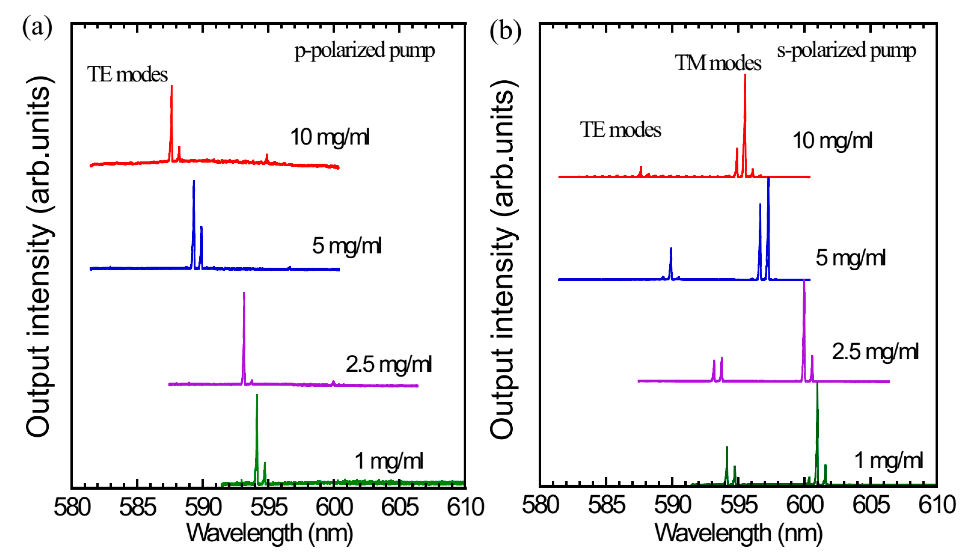 Photonics 08 00066 g004 Photonics 08 00066 g004