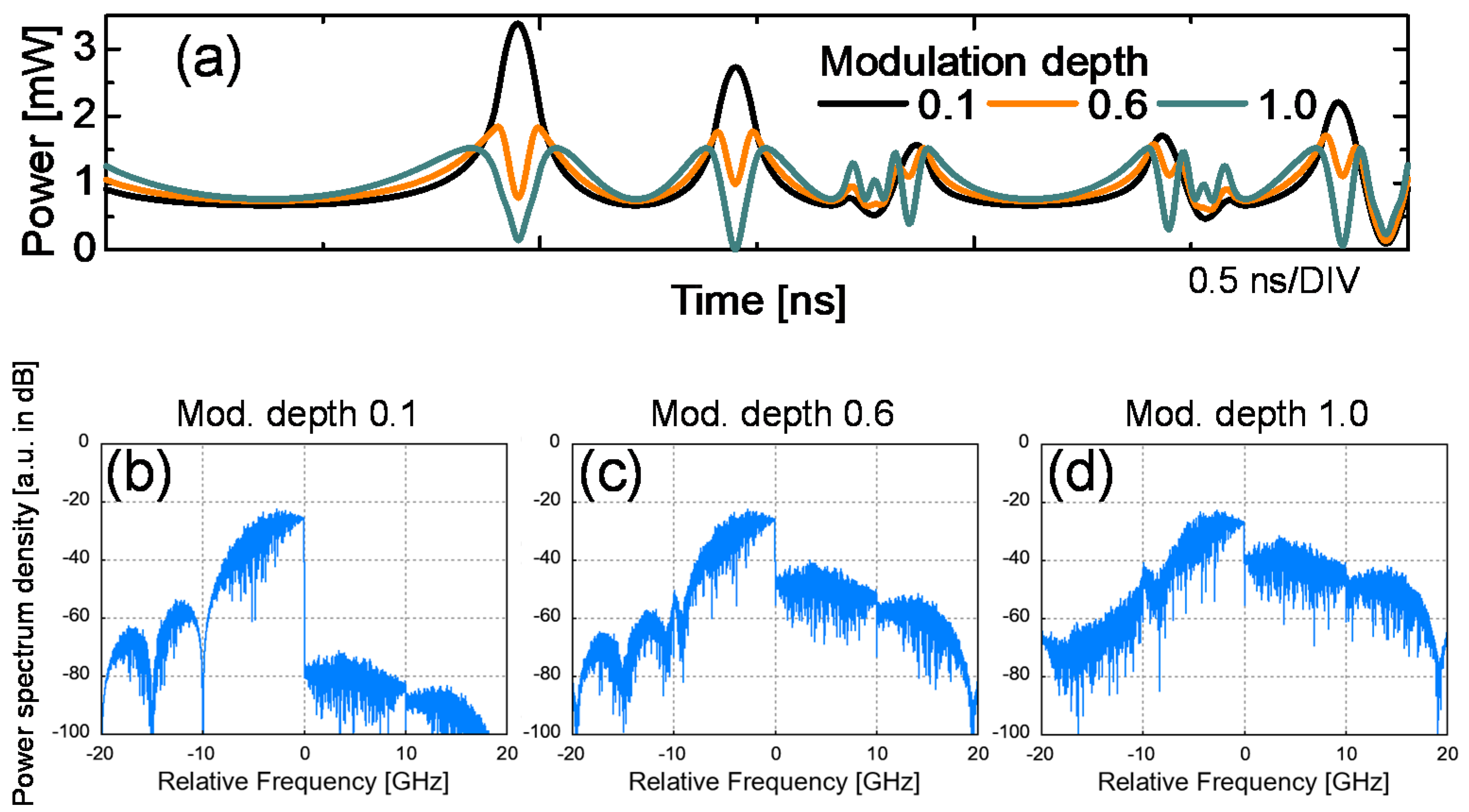 Photonics 08 00067 g003