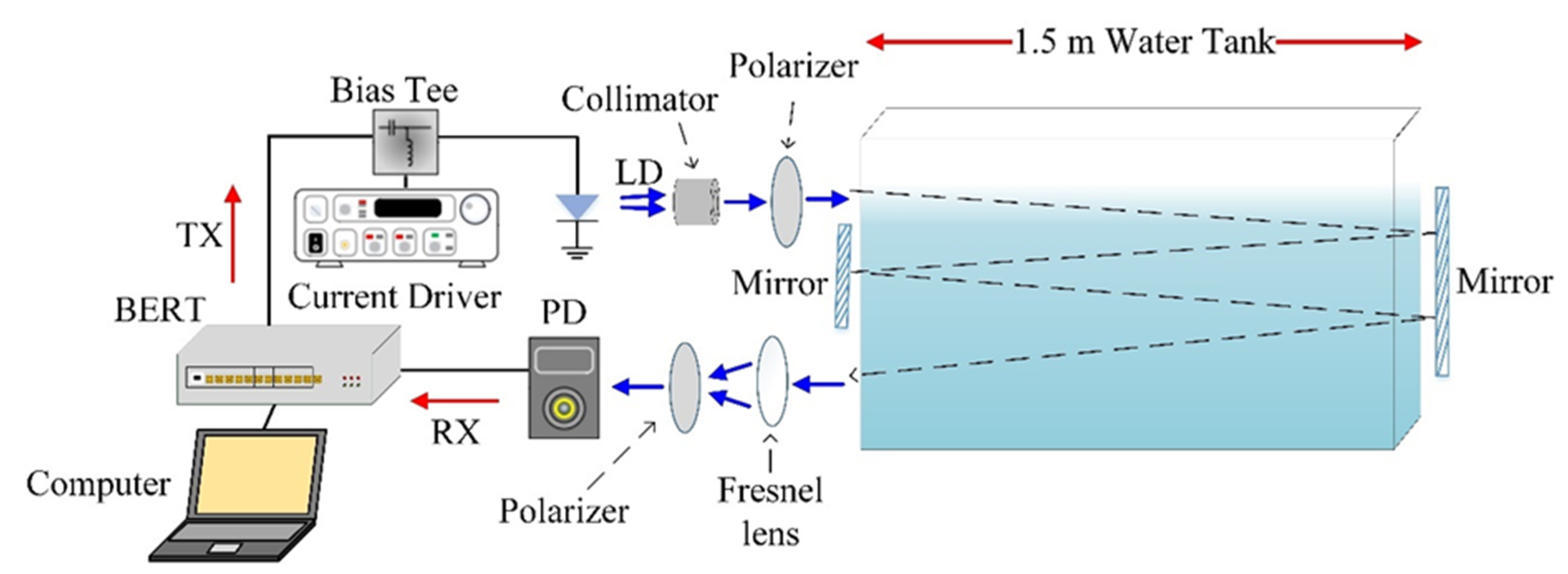 Photonics Free FullText Performance Evaluation of Underwater