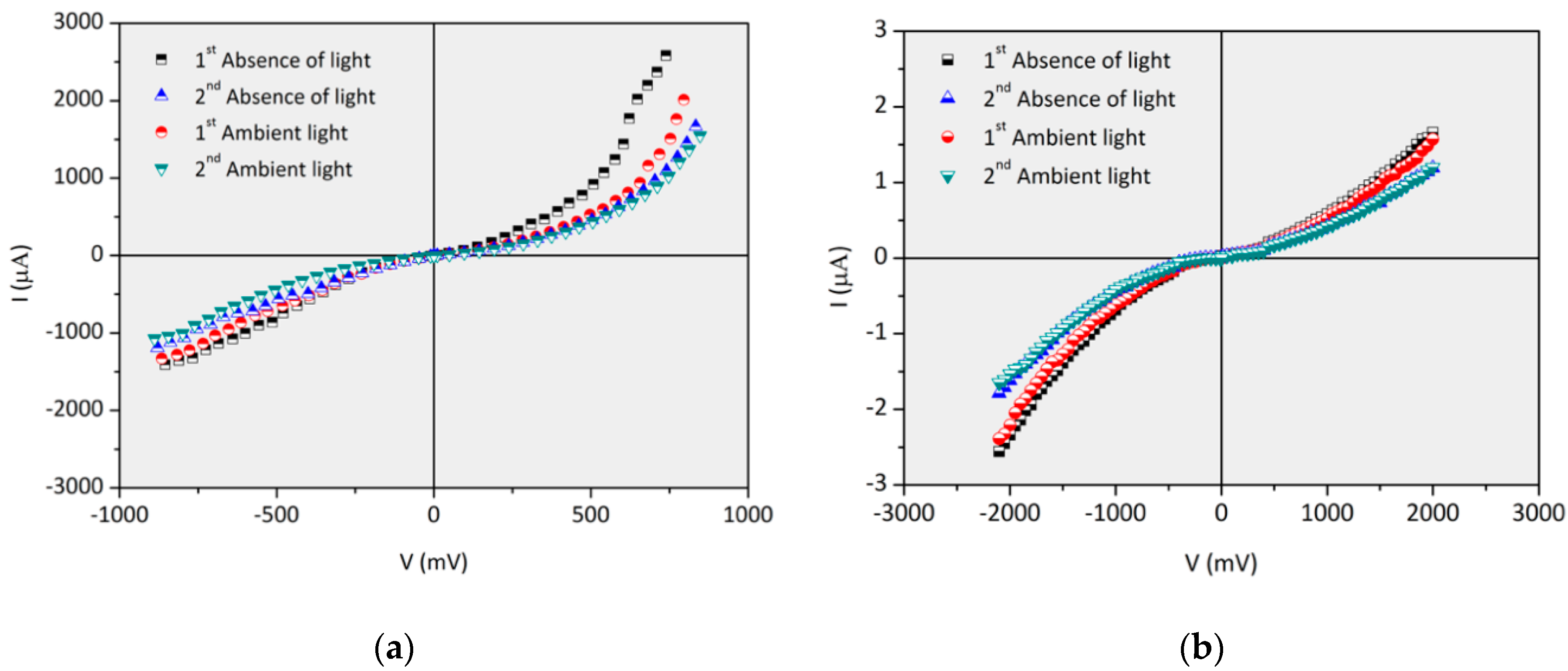 Photonics 08 00075 g004 Photonics 08 00075 g004