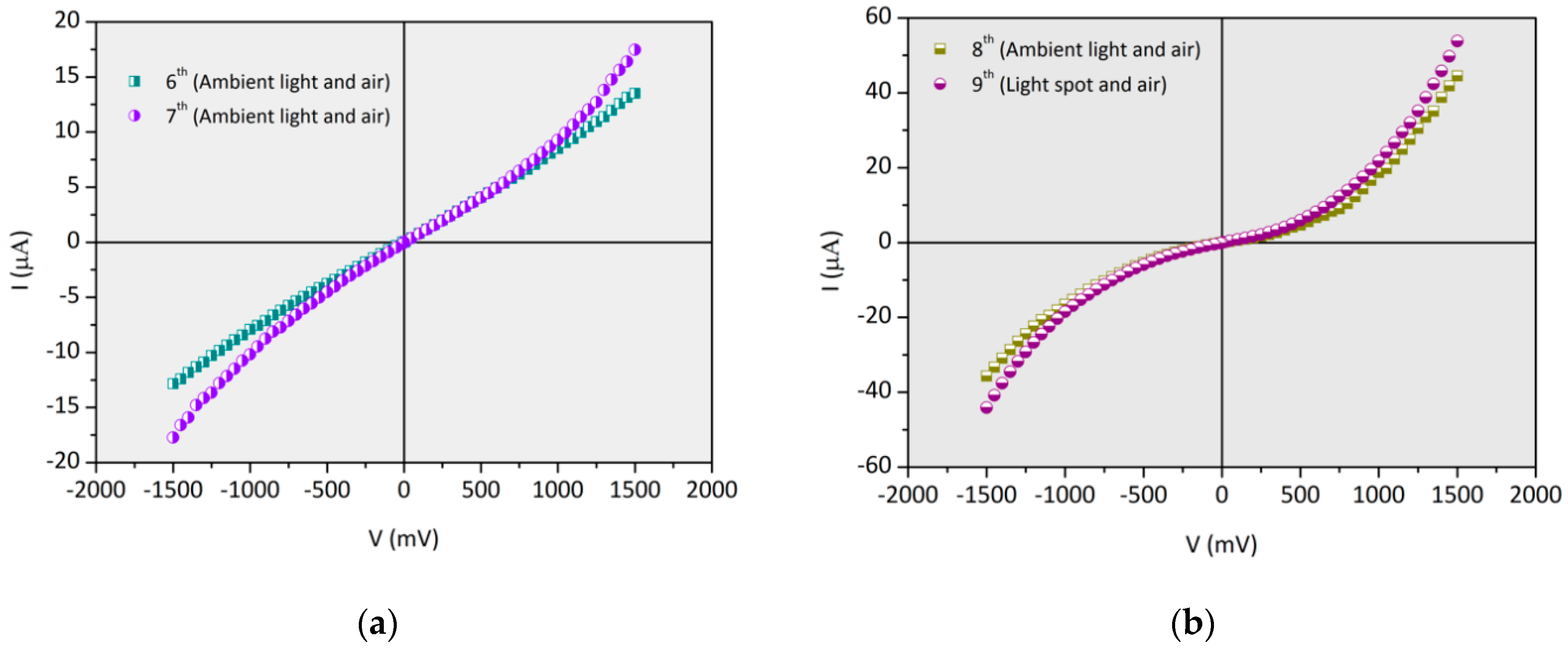 Photonics 08 00075 g006 Photonics 08 00075 g006