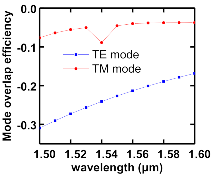 Photonics 08 00079 g004 Photonics 08 00079 g004