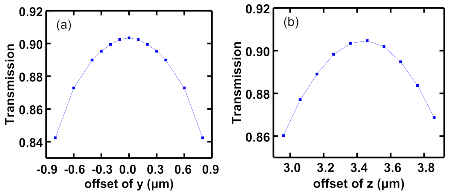 Photonics 08 00079 g007 Photonics 08 00079 g007