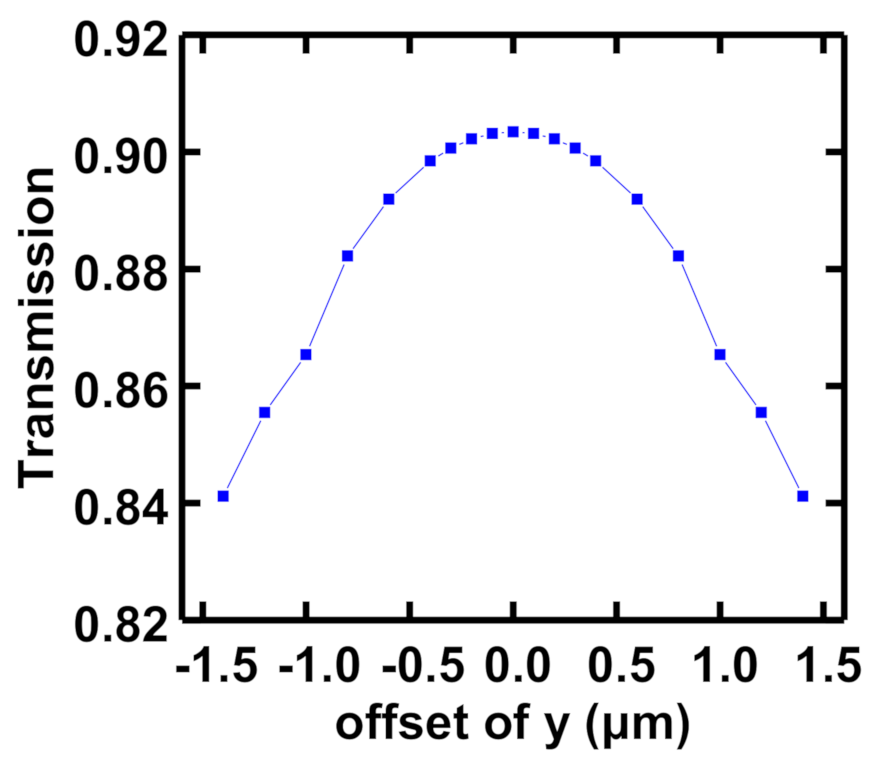 Photonics 08 00079 g008 Photonics 08 00079 g008