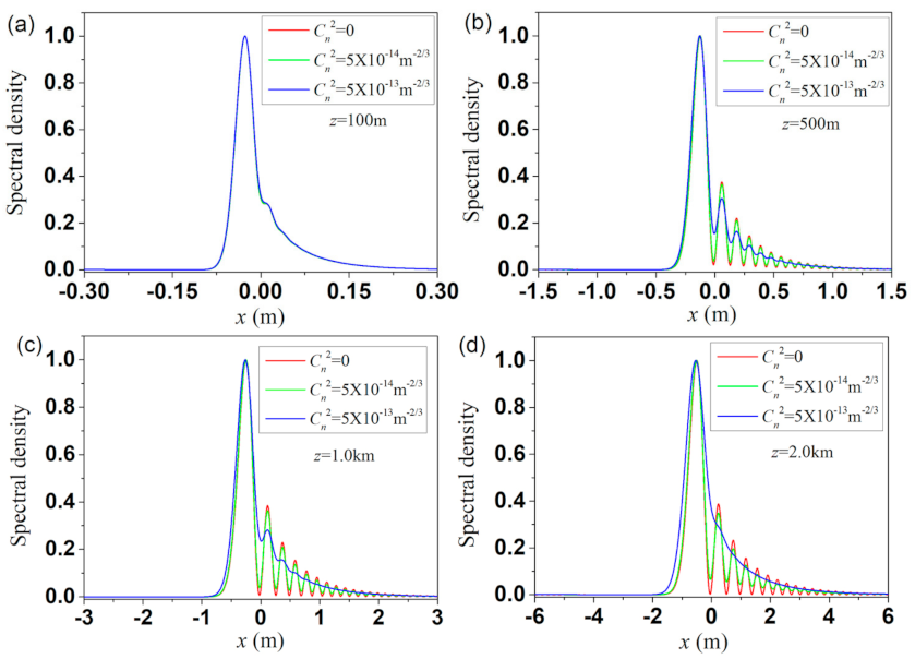Photonics 08 00082 g002