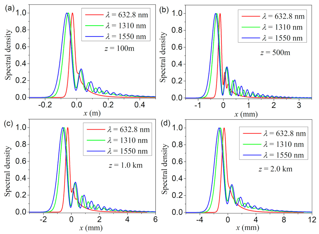 Photonics 08 00082 g005