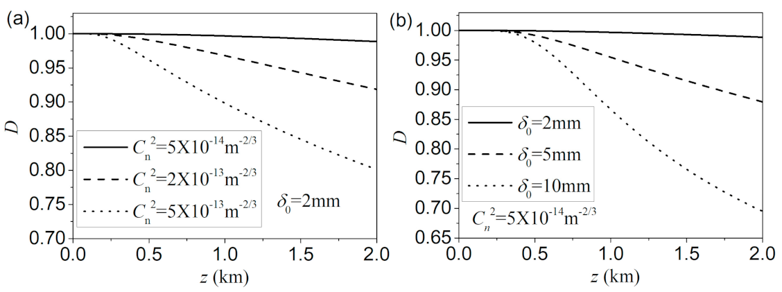 Photonics 08 00082 g006