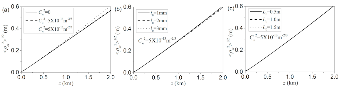 Photonics 08 00082 g007